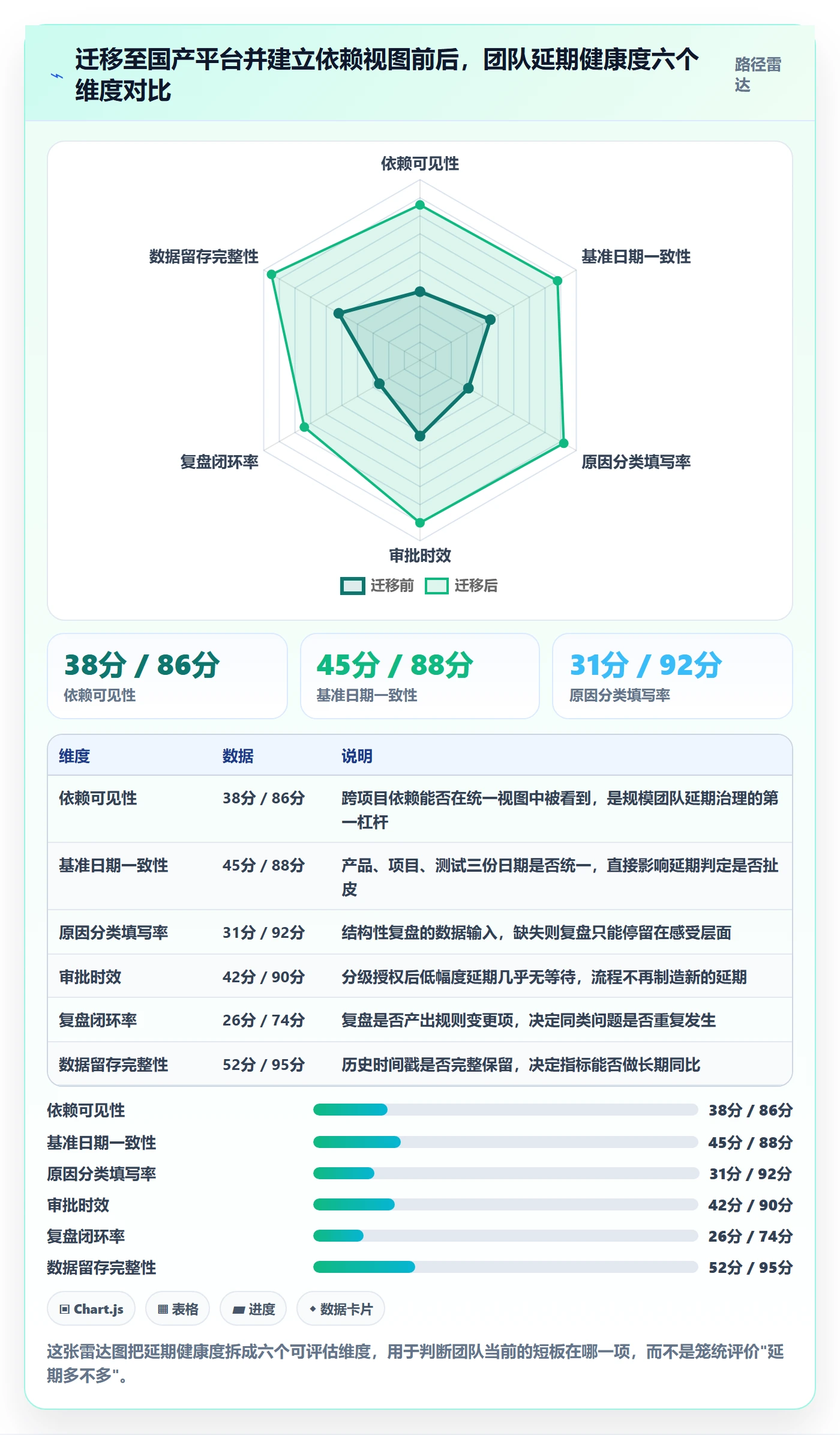 延期流程与规范:研发团队任务执行入门指南关键指标