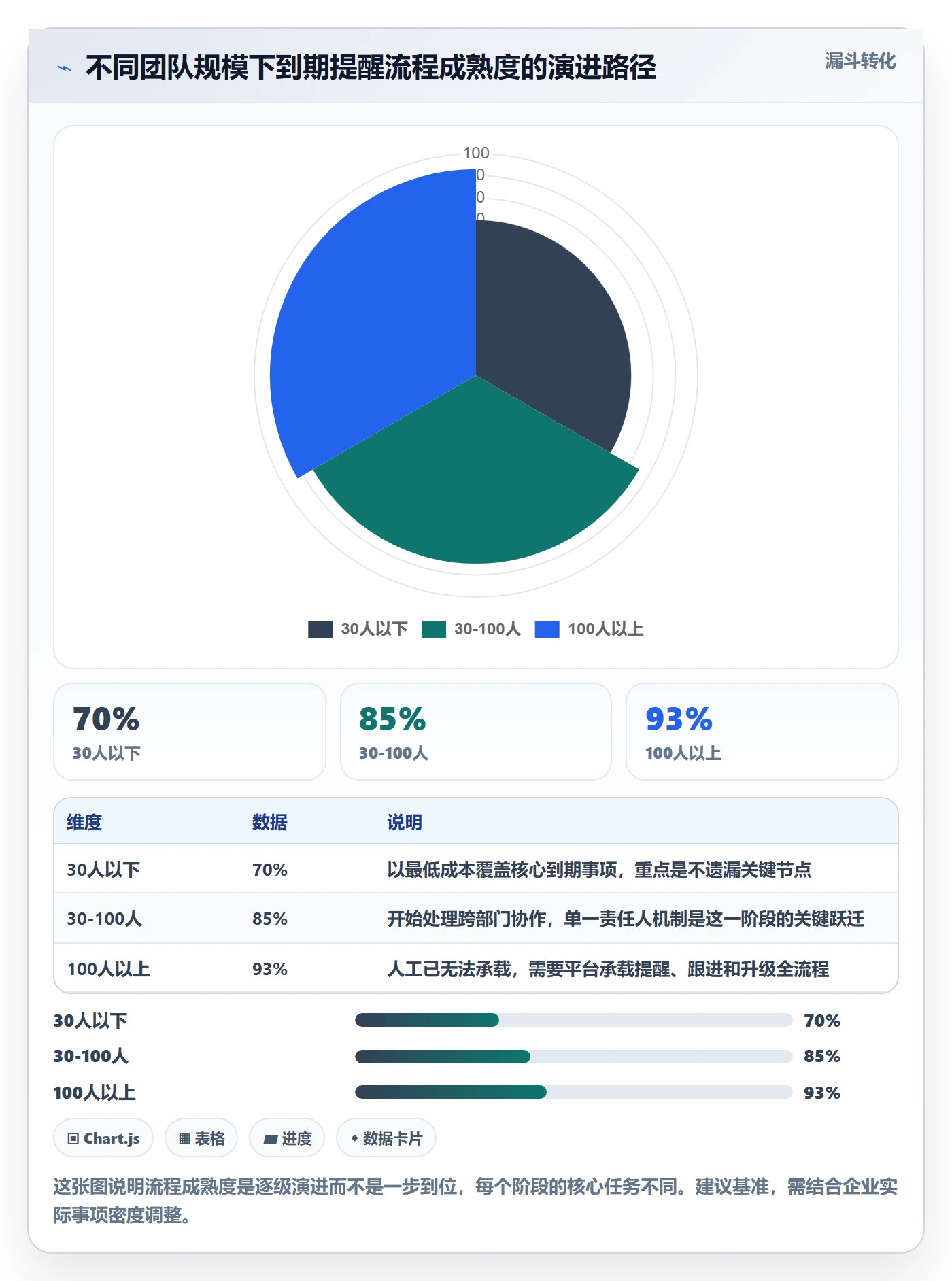 到期提醒实操方法:企业管理者提升任务提醒效率的流程优化方法与模板