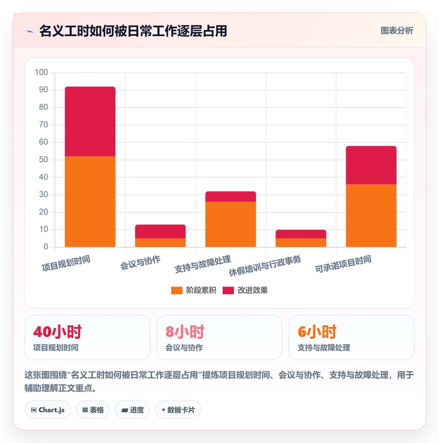 资源管理资源全流程:管理层流程优化与一文讲清