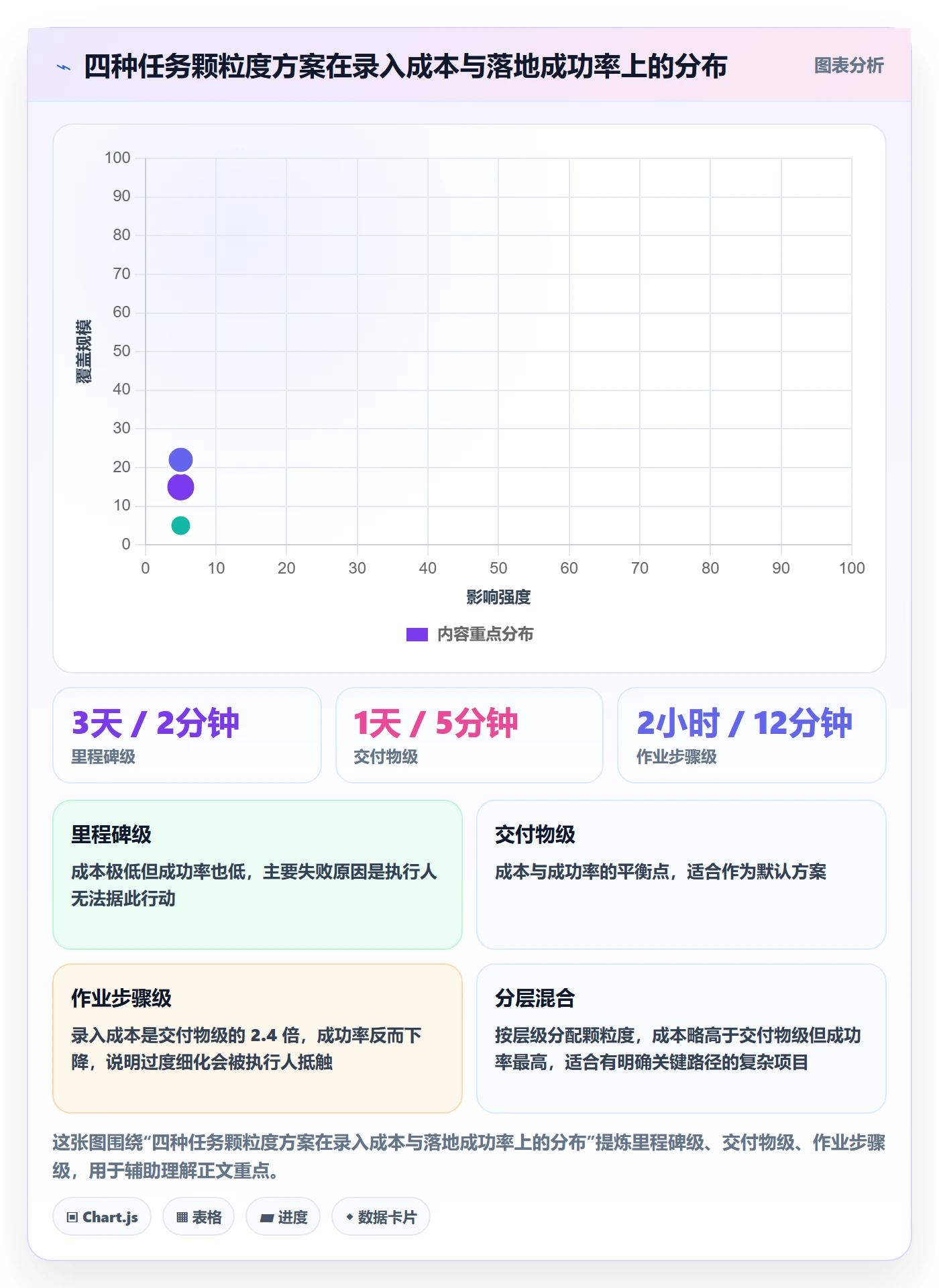 执行人落地方案:实施团队开展任务管理的协同管理案例解析