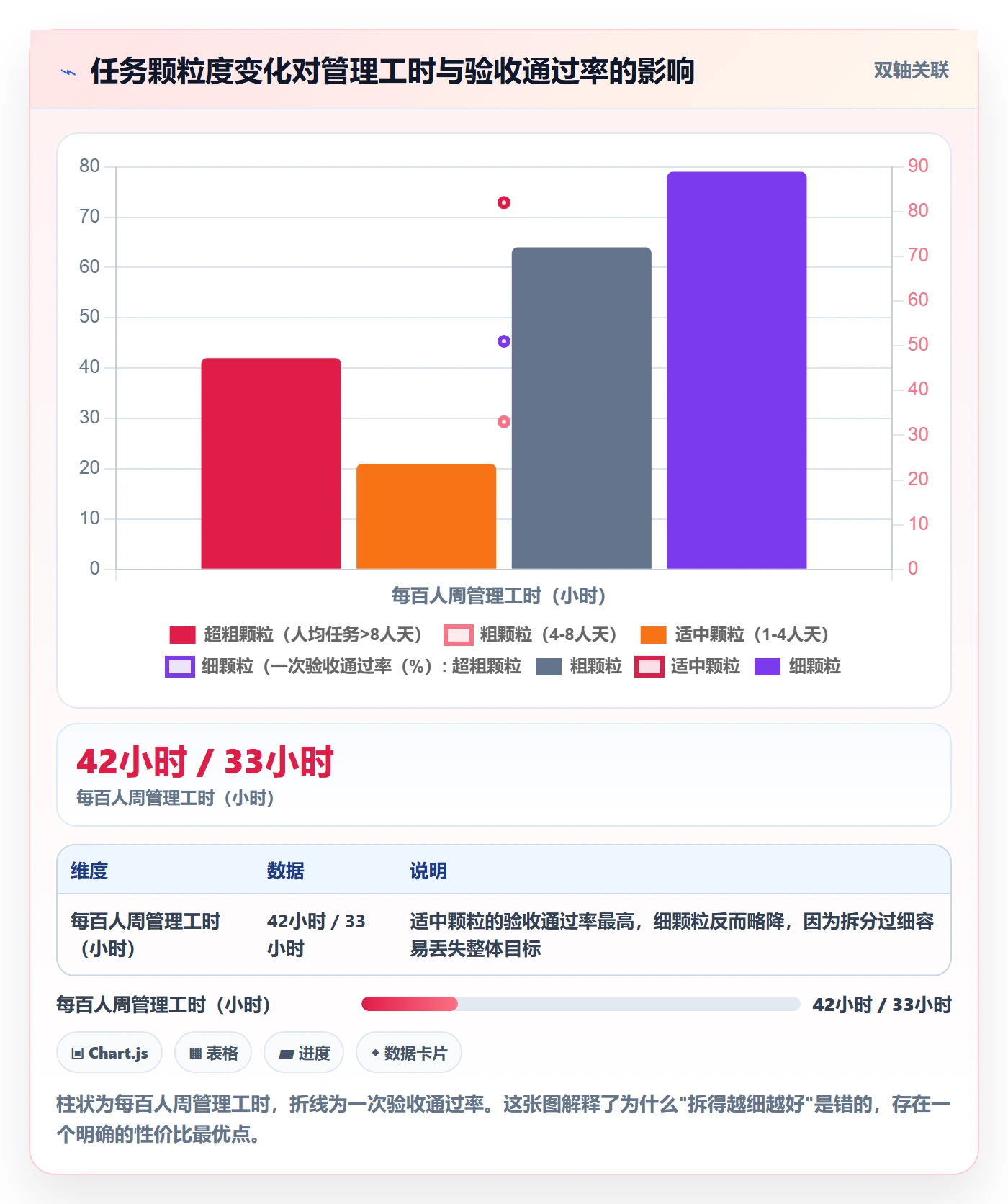 任务分派多人任务教程:企业管理者实操方法,避坑指南