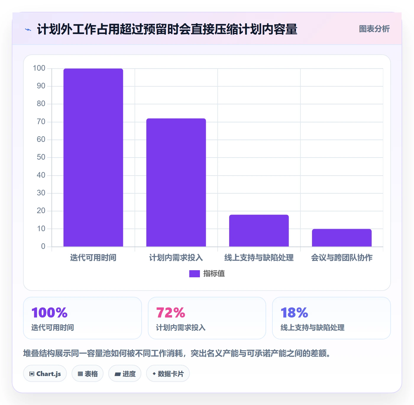 需求排期流程与规范:研发团队需求排期数据分析关键指标