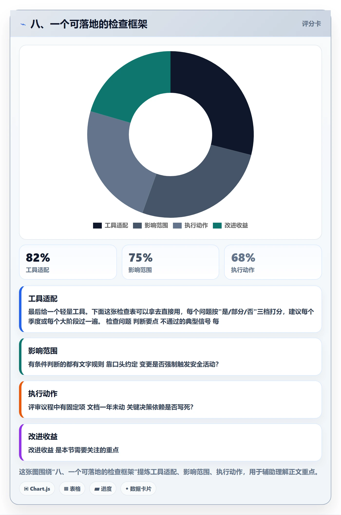 八、一个可落地的检查框架