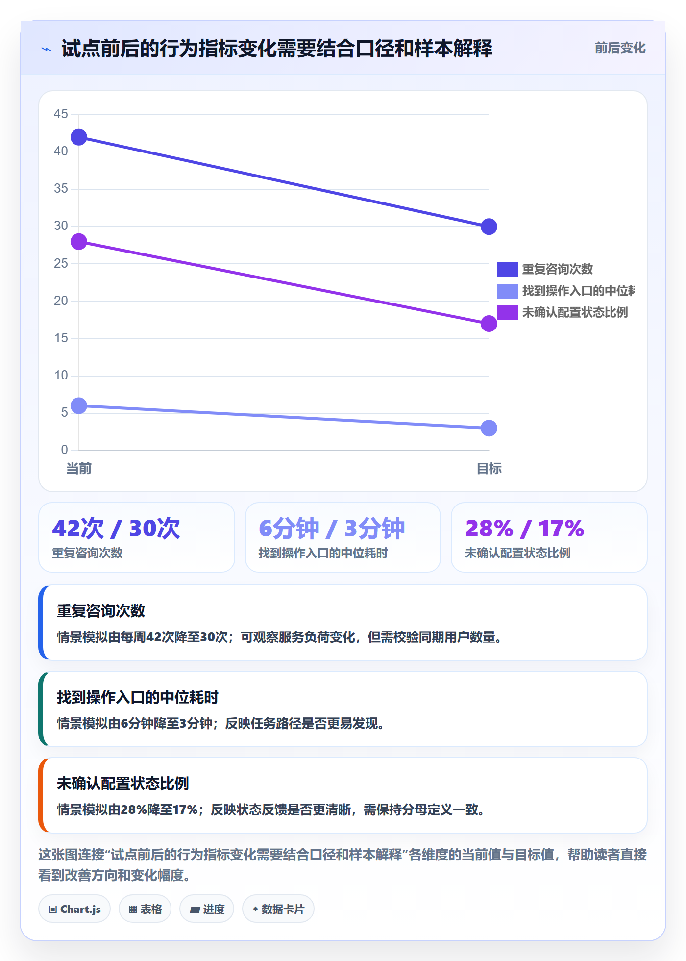需求管理需求教程：跨部门团队效率提升，避坑指南