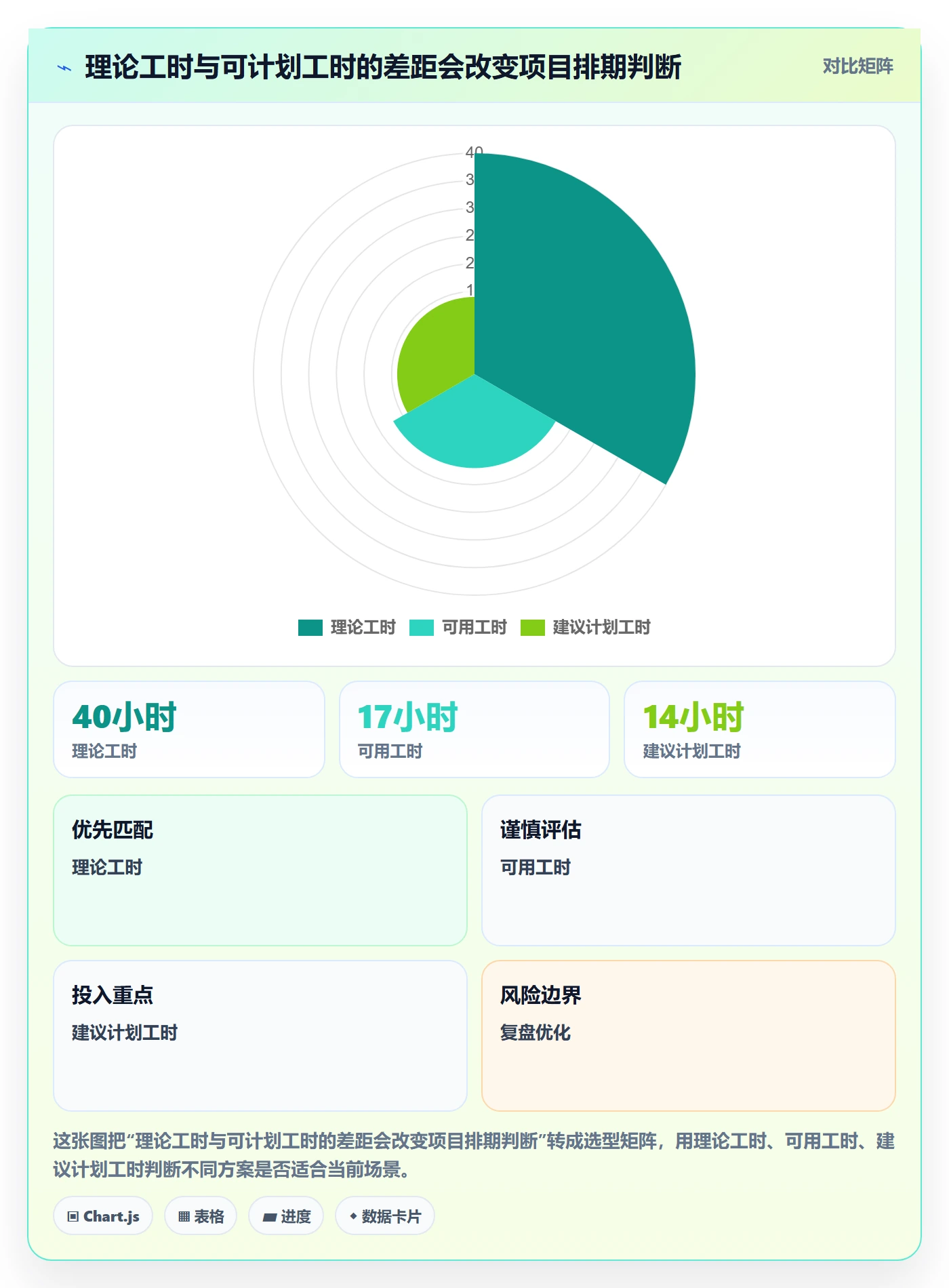 岗位最佳实践：项目负责人资源管理落地方案，常见问题
