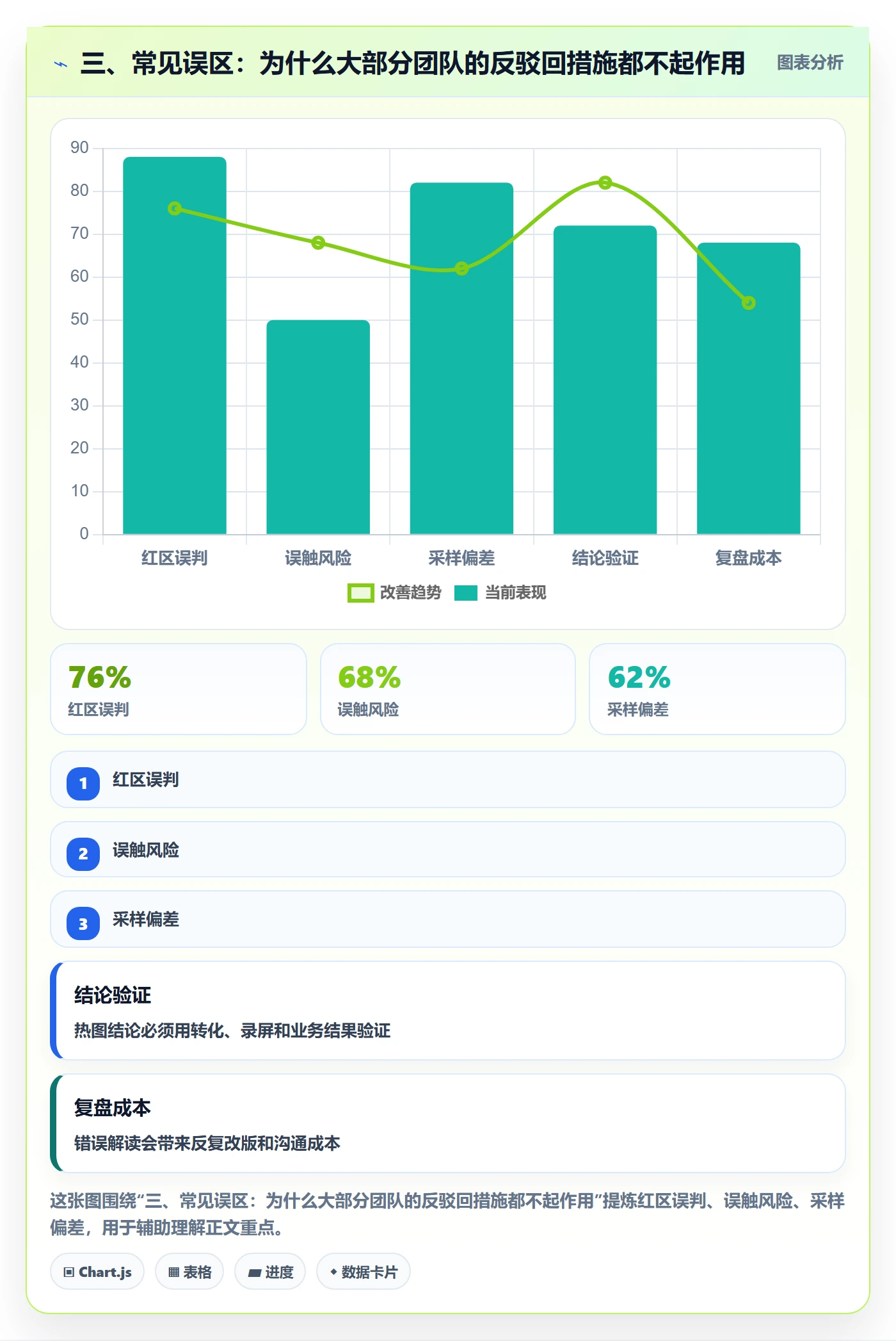 三、常见误区:为什么大部分团队的反驳回措施都不起作用