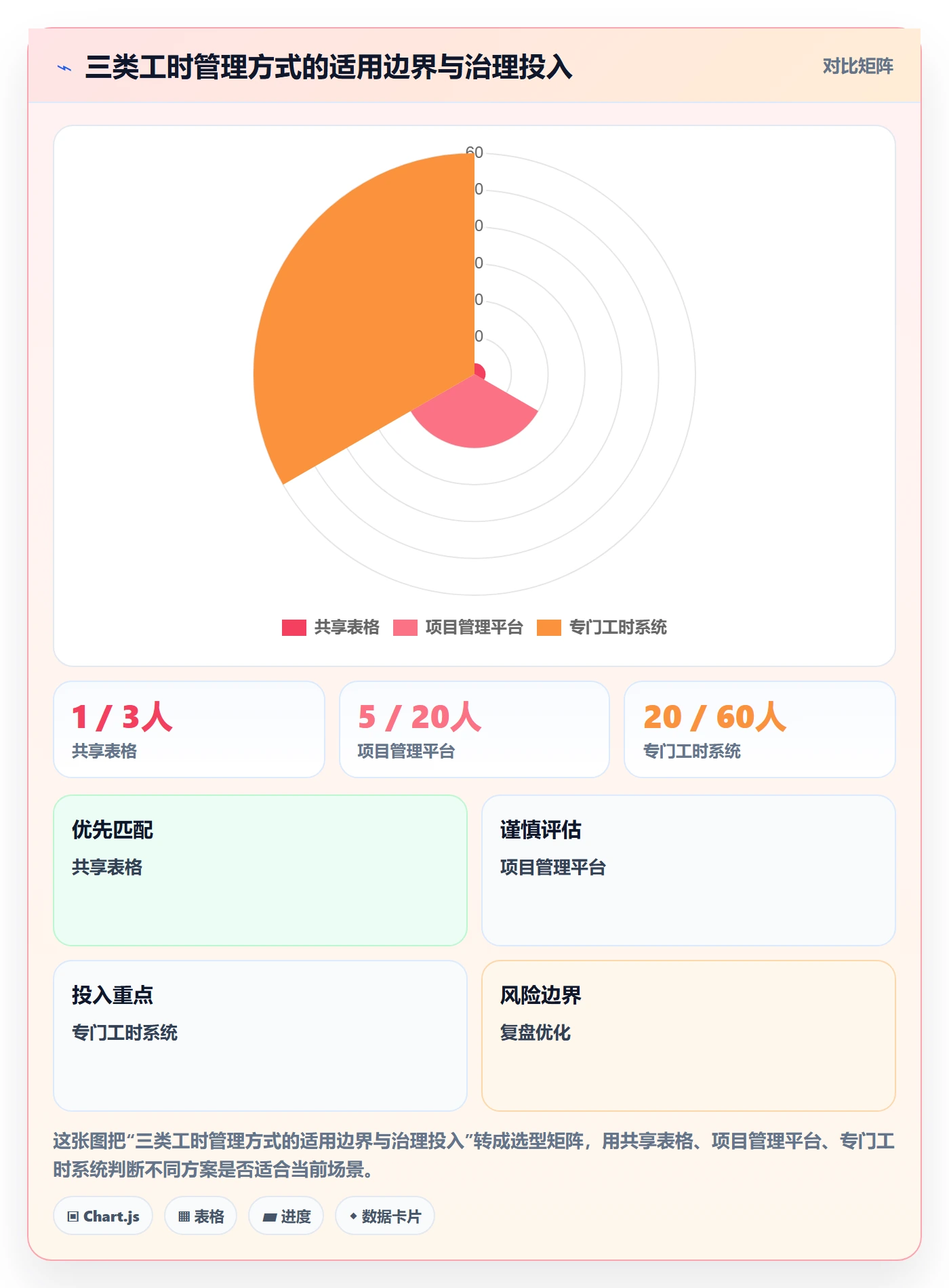 工时表任务工时全流程:产品经理入门指南与一文讲清