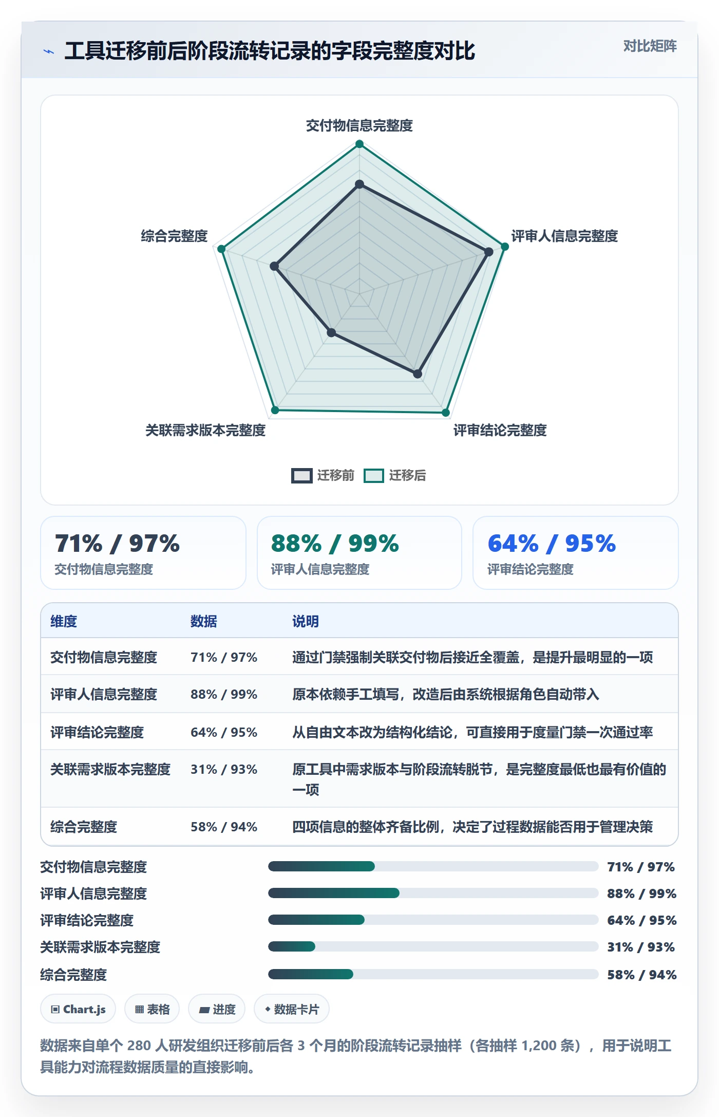 项目阶段项目阶段教程:项目经理流程优化,避坑指南
