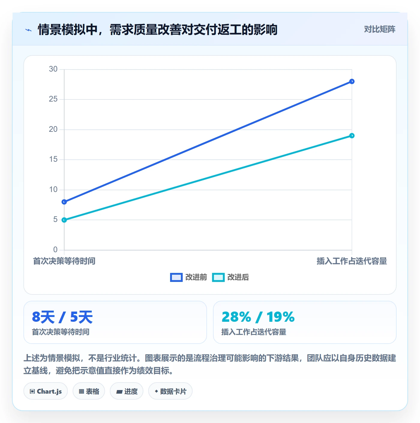 敏捷项目如何做好Backlog?跨部门团队流程优化与操作步骤