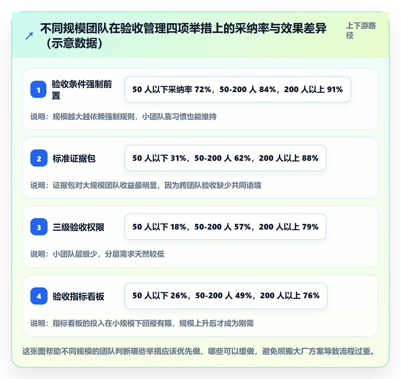 确认完成管理方法大全:管理层任务验收效率提升落地清单