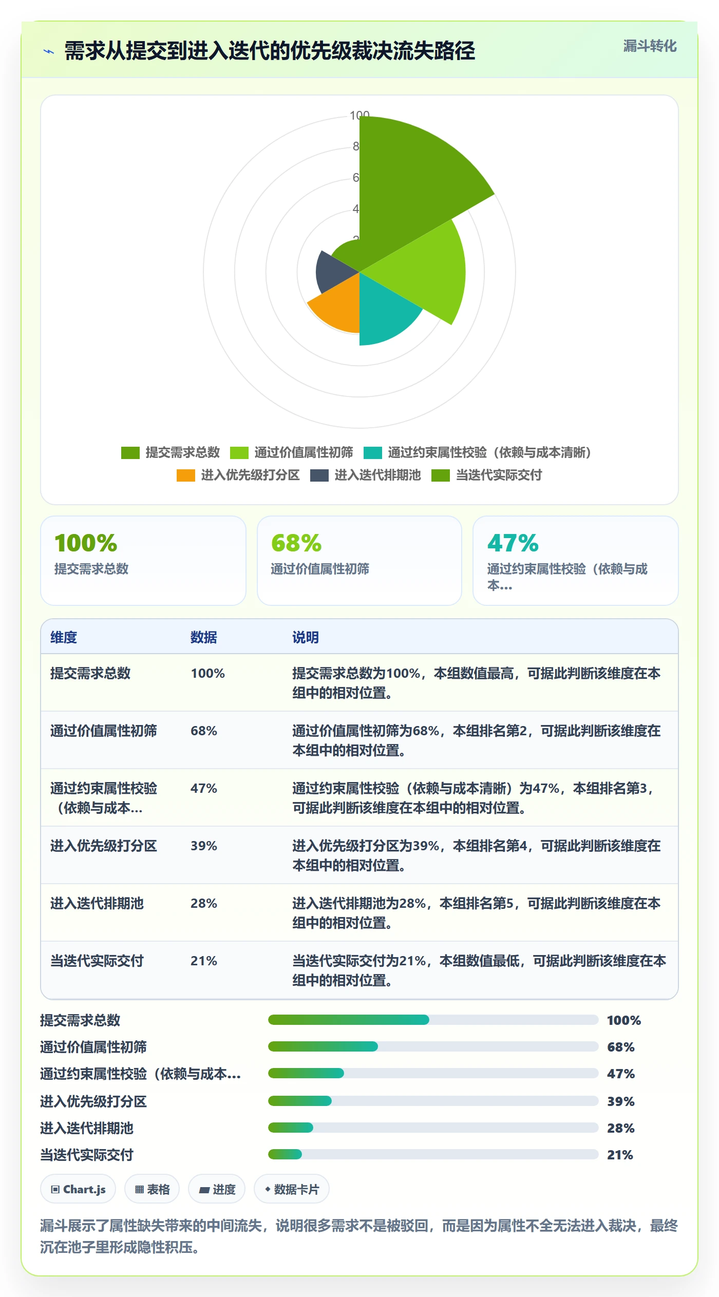 优先级管理指南:项目成员如何做好任务属性,流程优化全流程