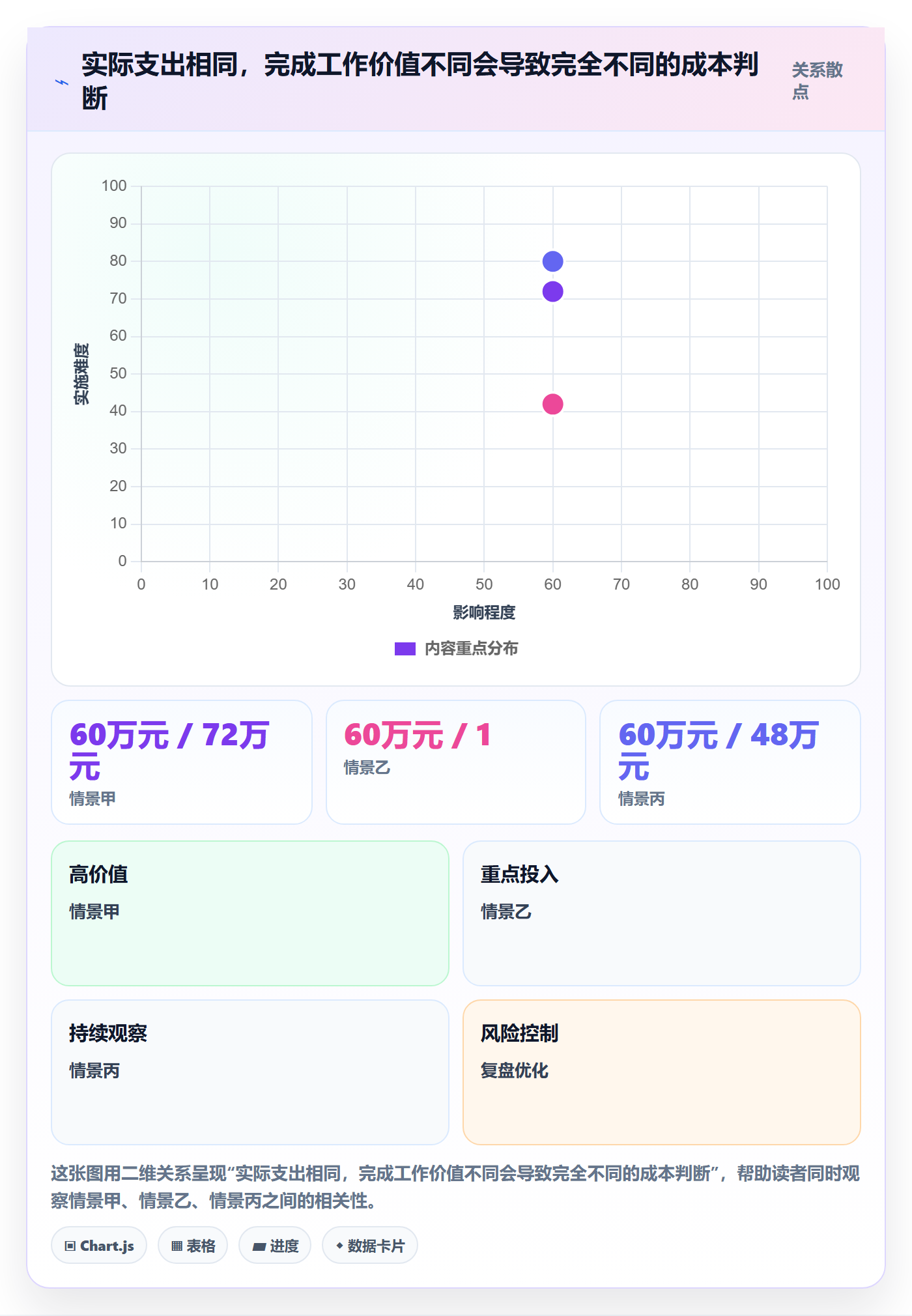 成本管理实际成本教程：项目负责人入门指南，避坑指南