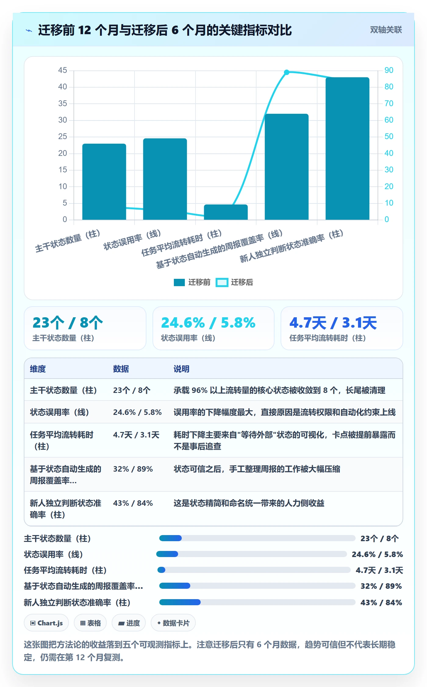 状态怎么做?实施团队落地方案:任务属性从0到1