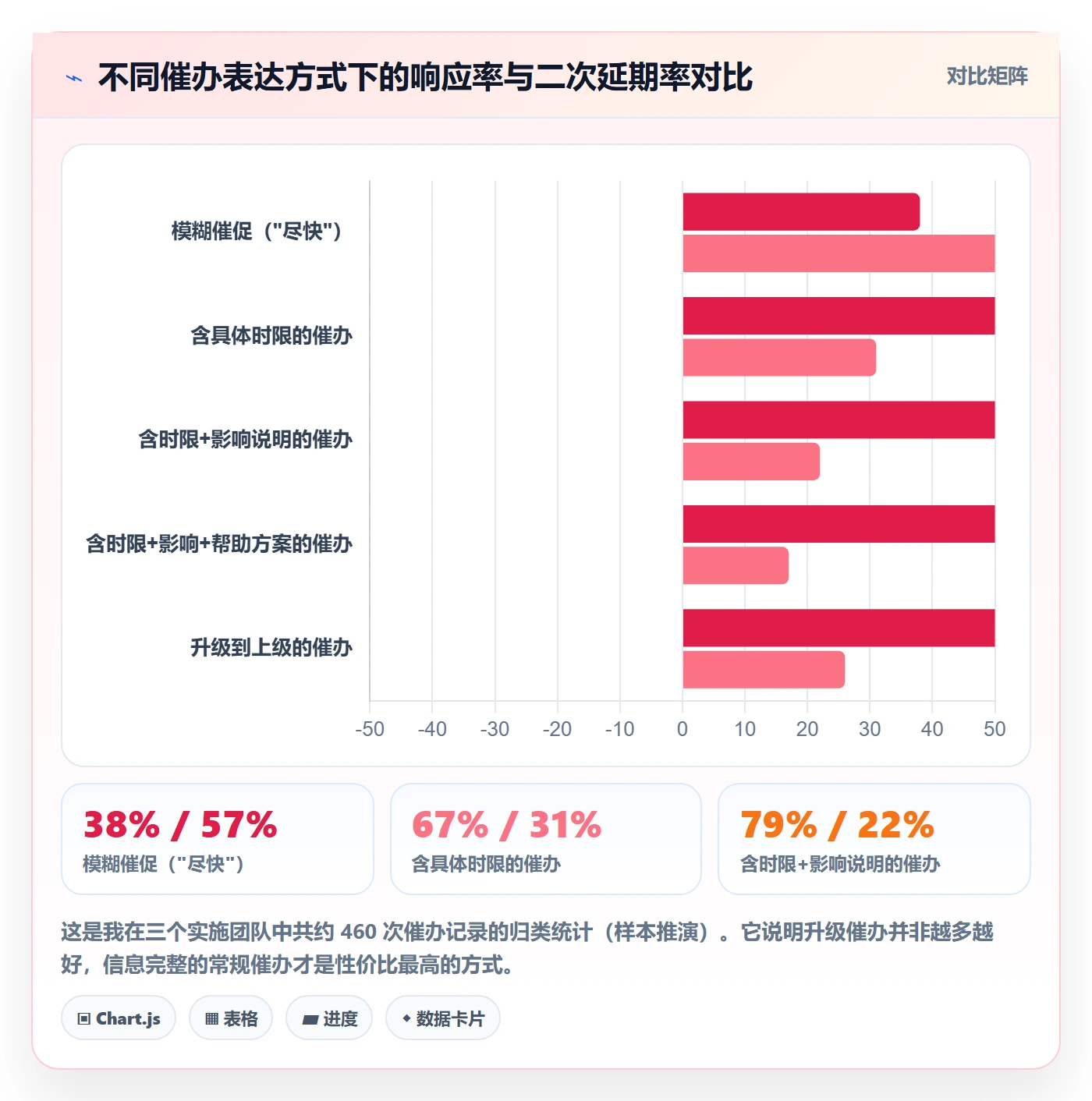 任务提醒催办全流程：实施团队入门指南与一文讲清