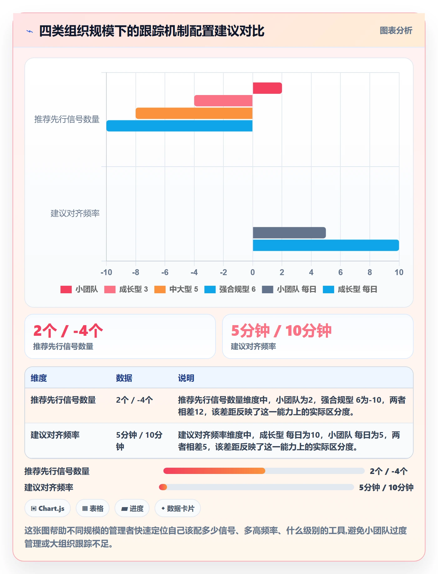 进度跟踪进展教程:企业管理者风险控制,避坑指南