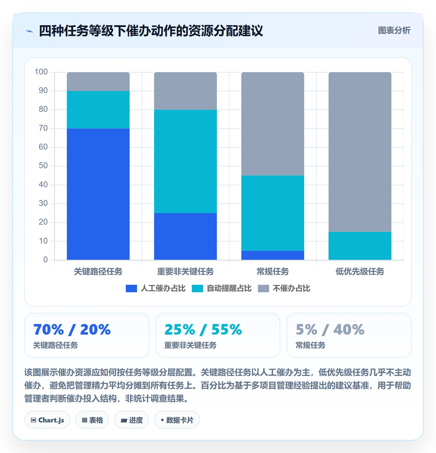 催办最佳实践:企业管理者任务提醒风险控制,常见问题