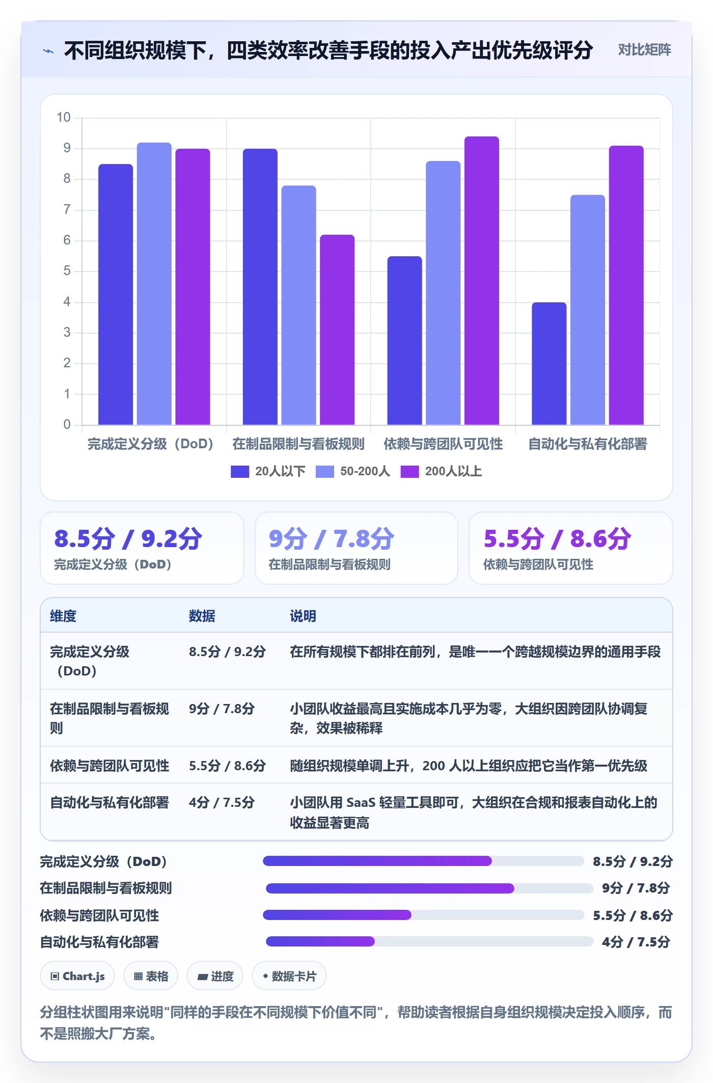 完成实操方法:项目经理提升任务执行效率的效率提升方法与模板