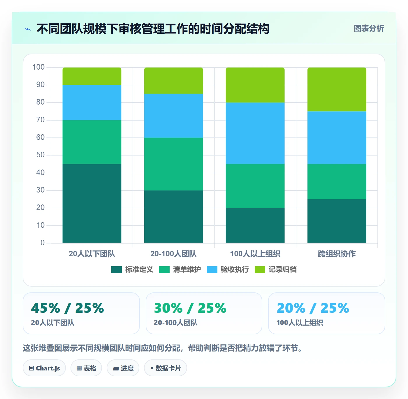 审核管理方法大全:项目经理任务验收落地方案落地清单