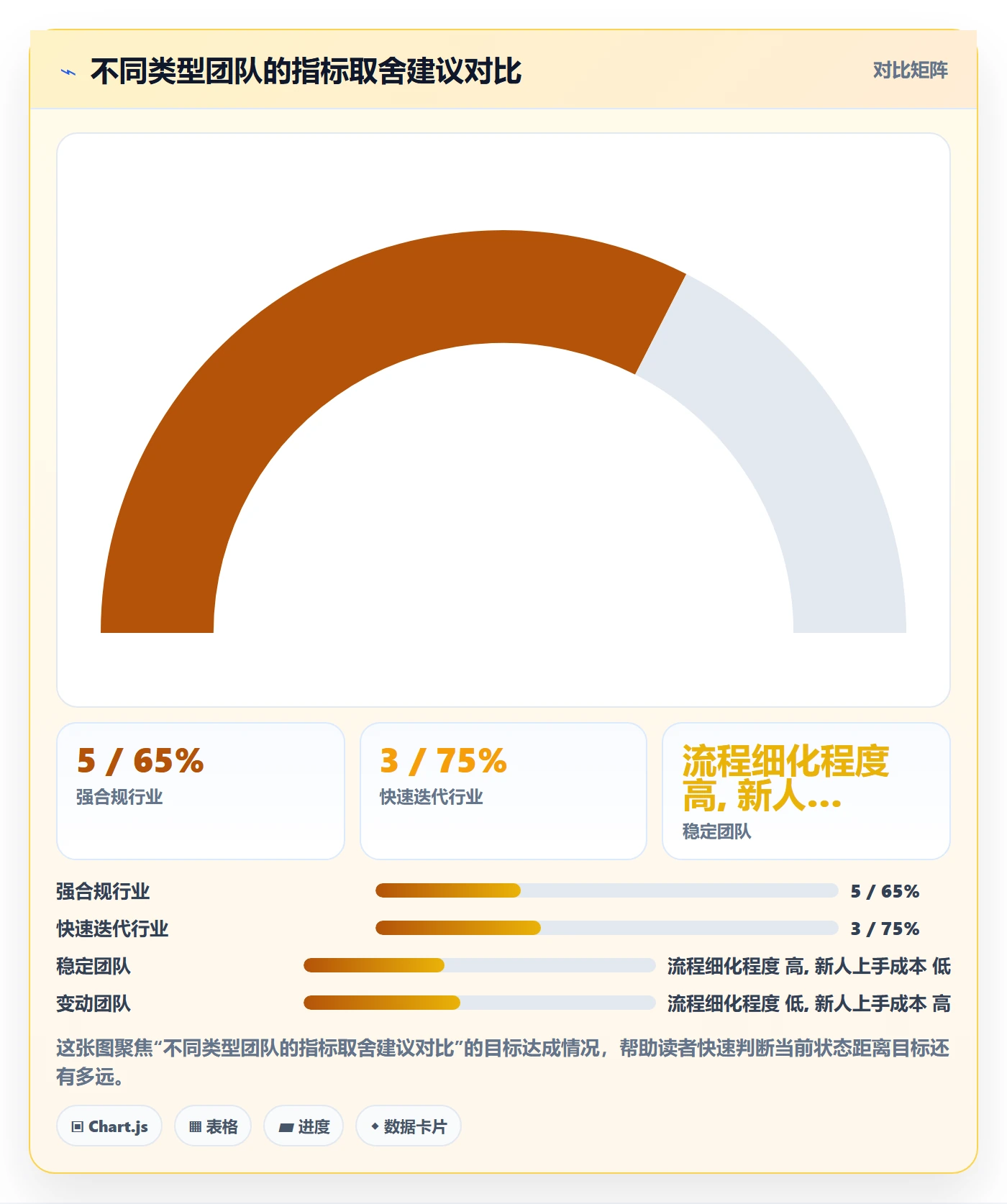 完成率最佳实践:项目成员进度管理流程优化,常见问题