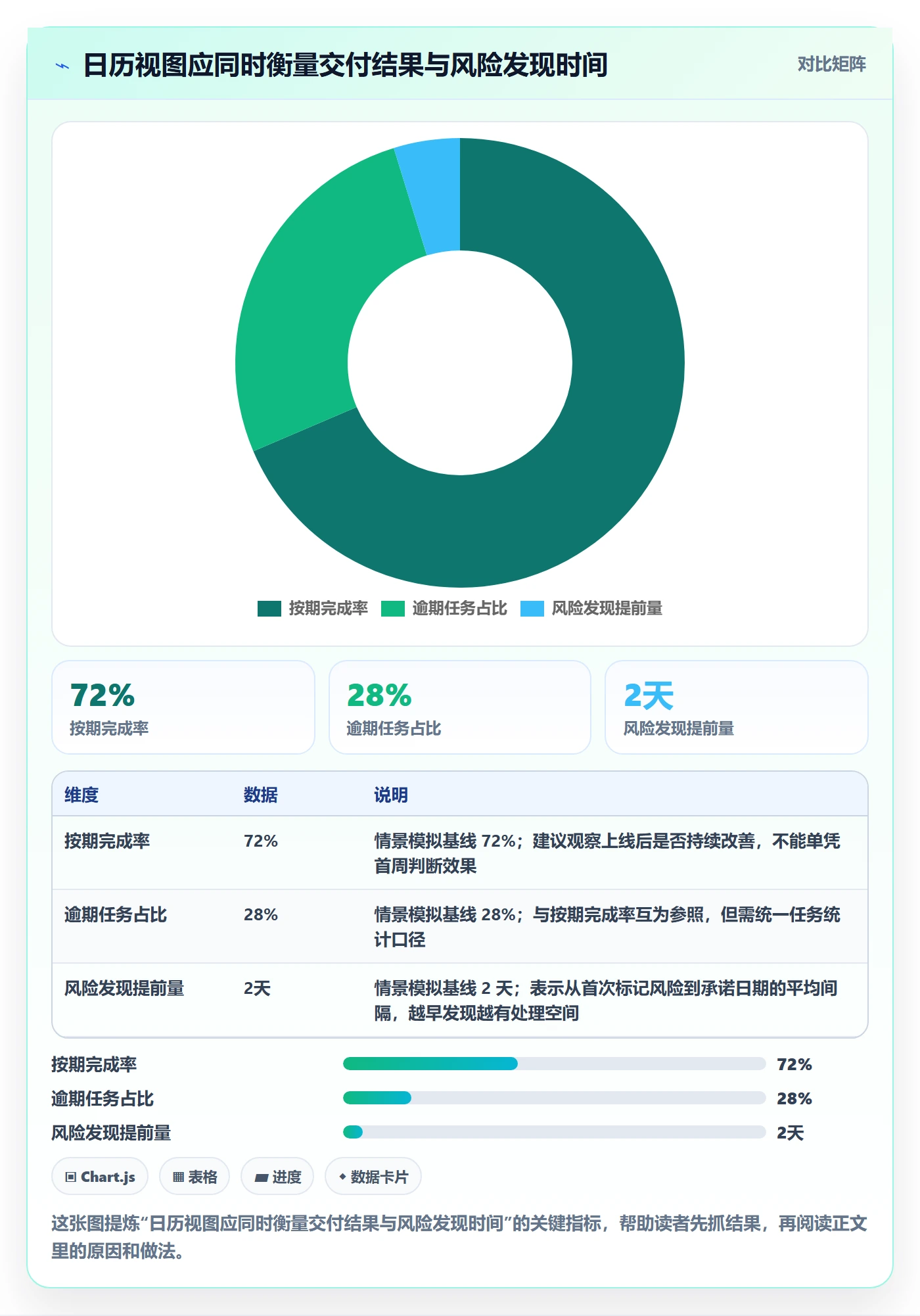 截止日期落地方案：企业管理者开展日历视图的入门指南案例解析
