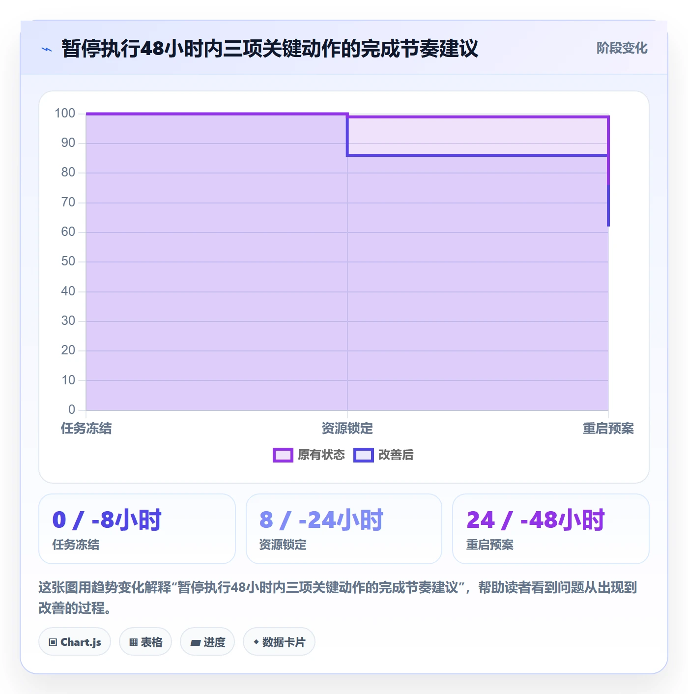 暂停管理指南：跨部门团队如何做好任务执行，风险控制全流程