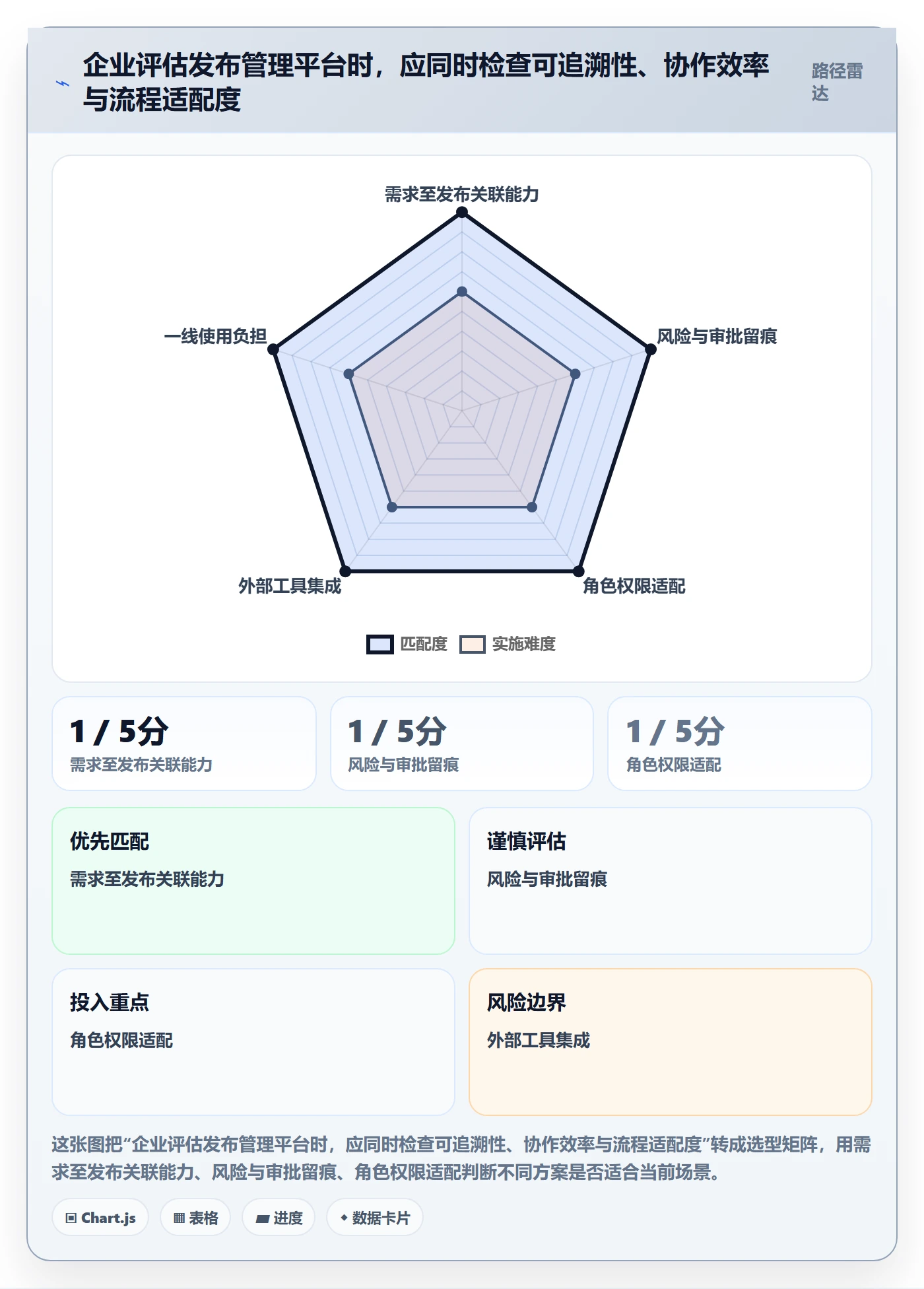 发布管理上线计划教程:企业管理者风险控制,避坑指南