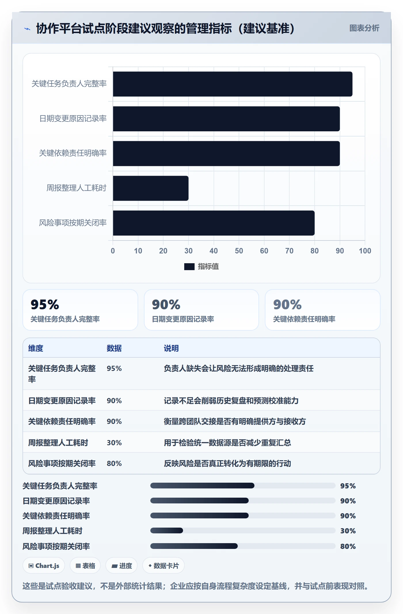 延期分析管理指南:企业管理者如何做好延期管理,协同管理全流程