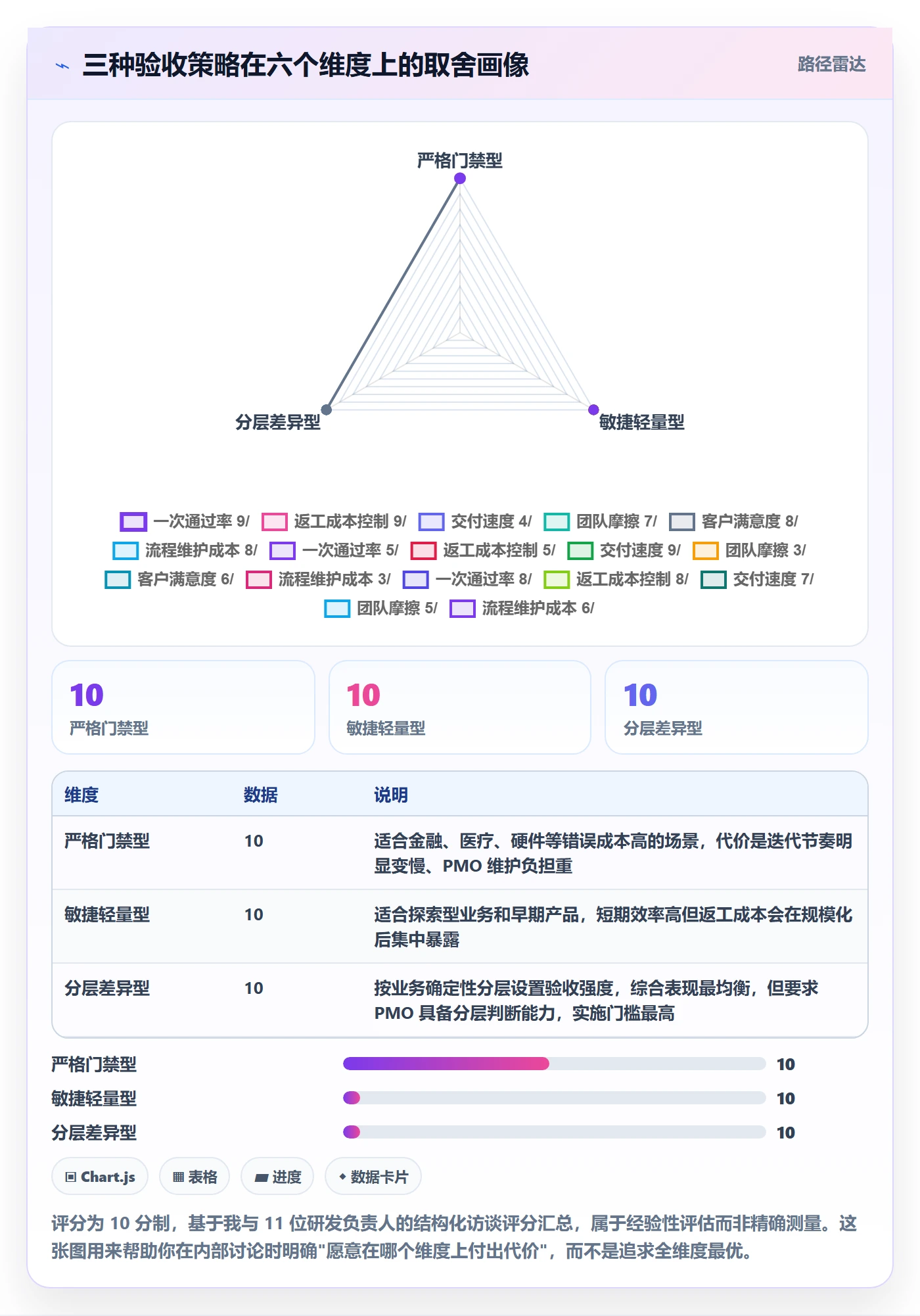返工流程与规范:PMO任务验收最佳实践关键指标