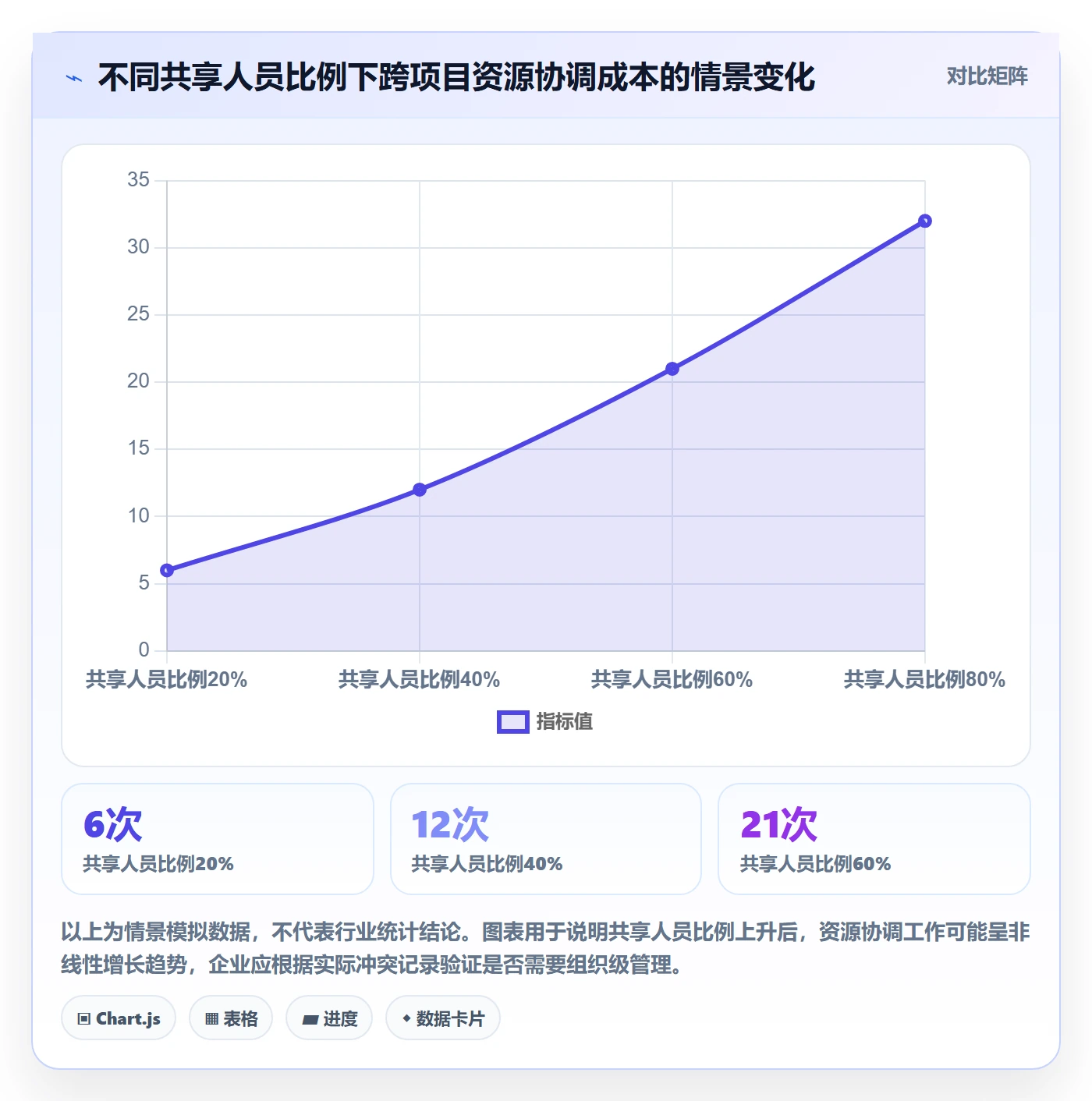 人员投入管理方法大全:项目成员人力资源计划流程优化落地清单