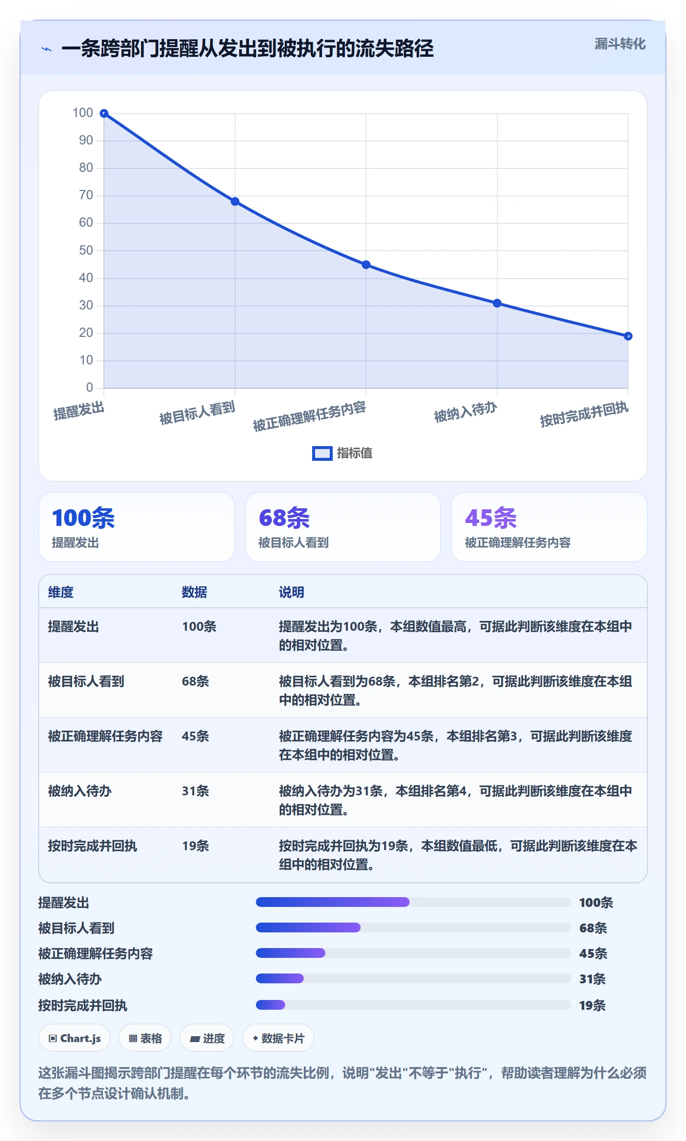 任务提醒消息通知教程：跨部门团队实操方法，避坑指南