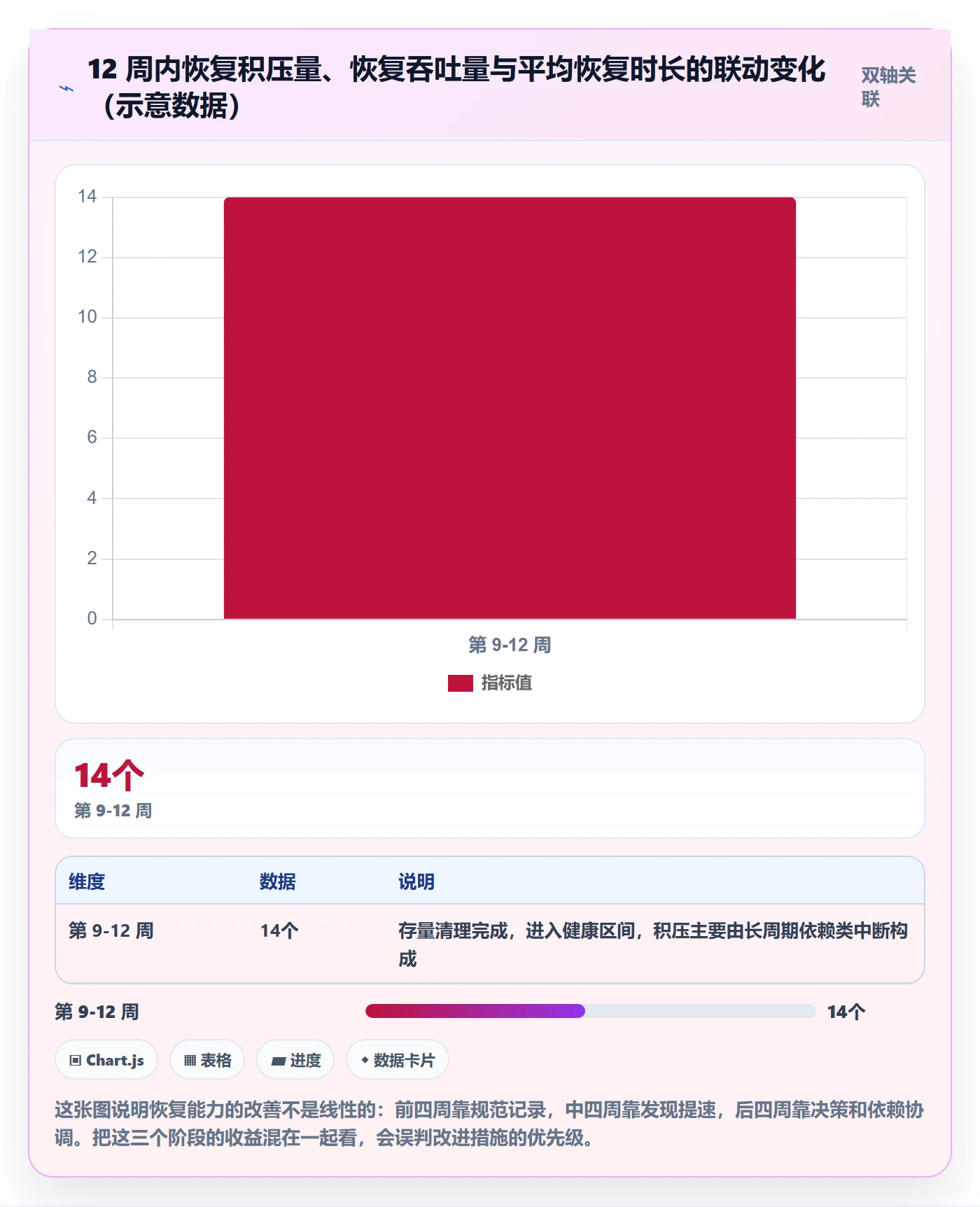 任务执行恢复全流程:研发团队数据分析与一文讲清