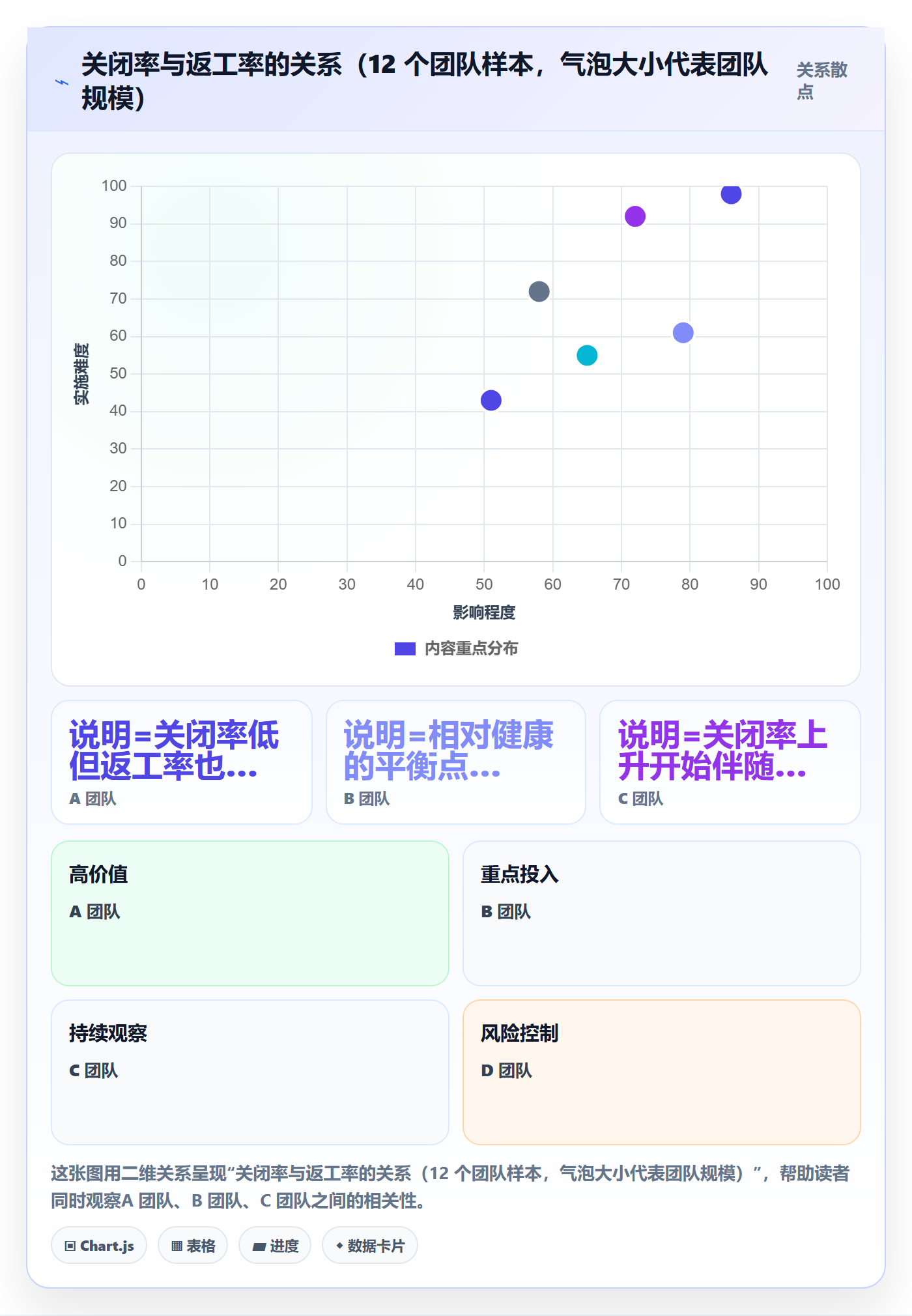 关闭最佳实践:项目负责人任务执行制度设计,常见问题