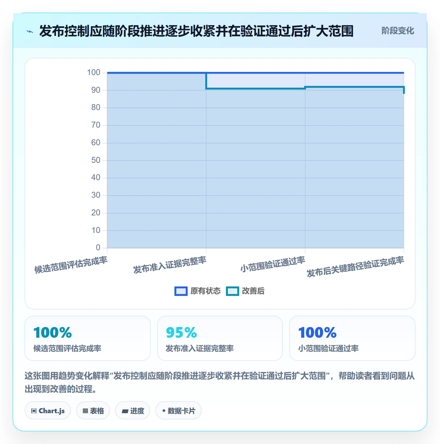 发布最佳实践:项目成员发布管理效率提升,常见问题