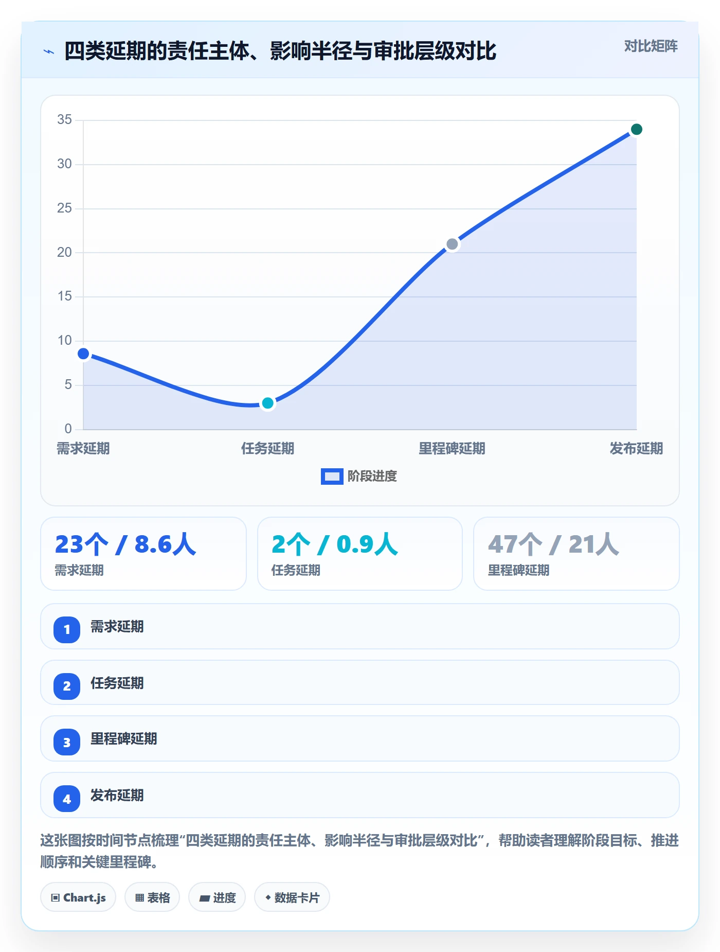 延期流程与规范:研发团队任务执行最佳实践关键指标