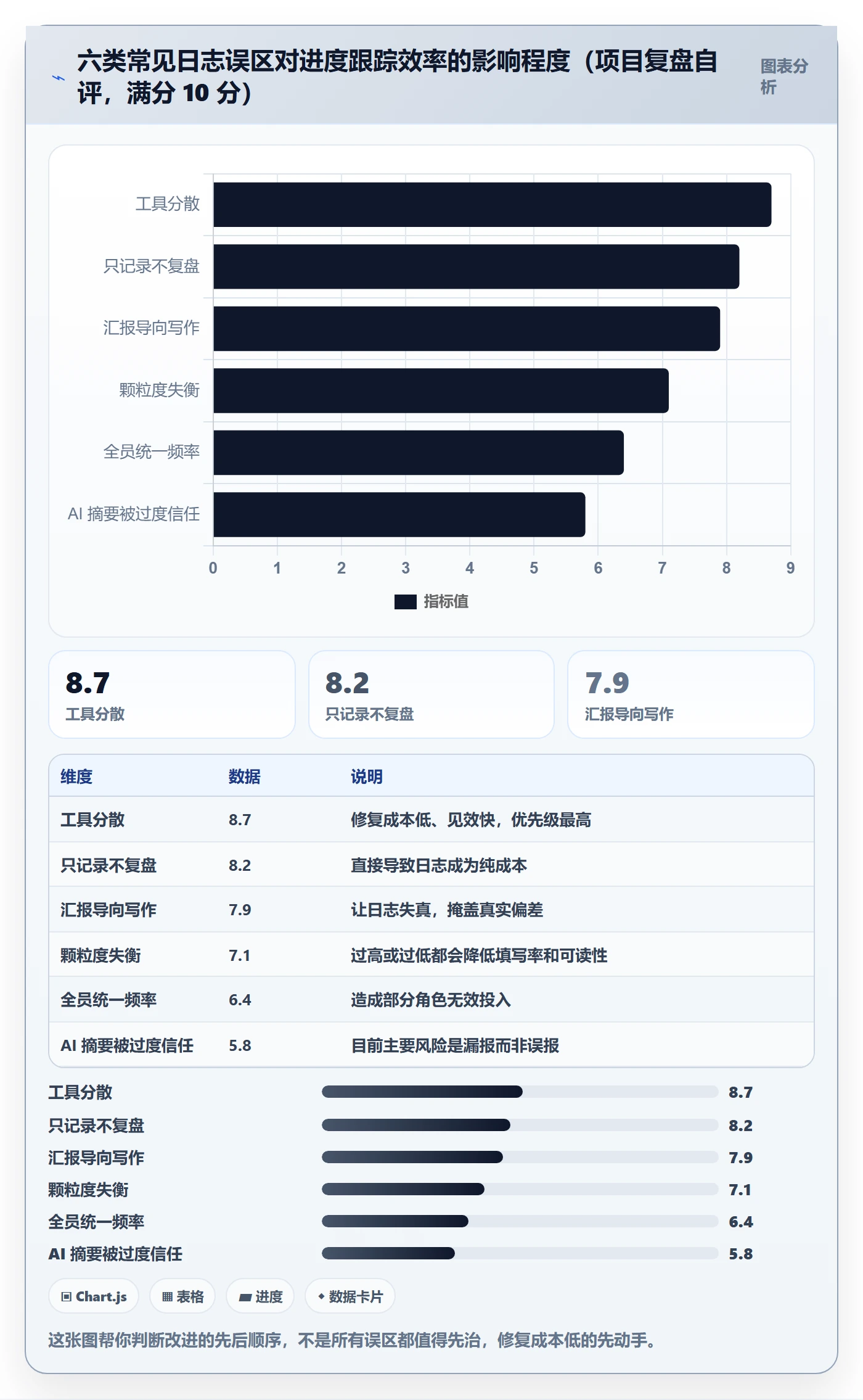 进度日志最佳实践：项目经理进度跟踪效率提升，常见问题