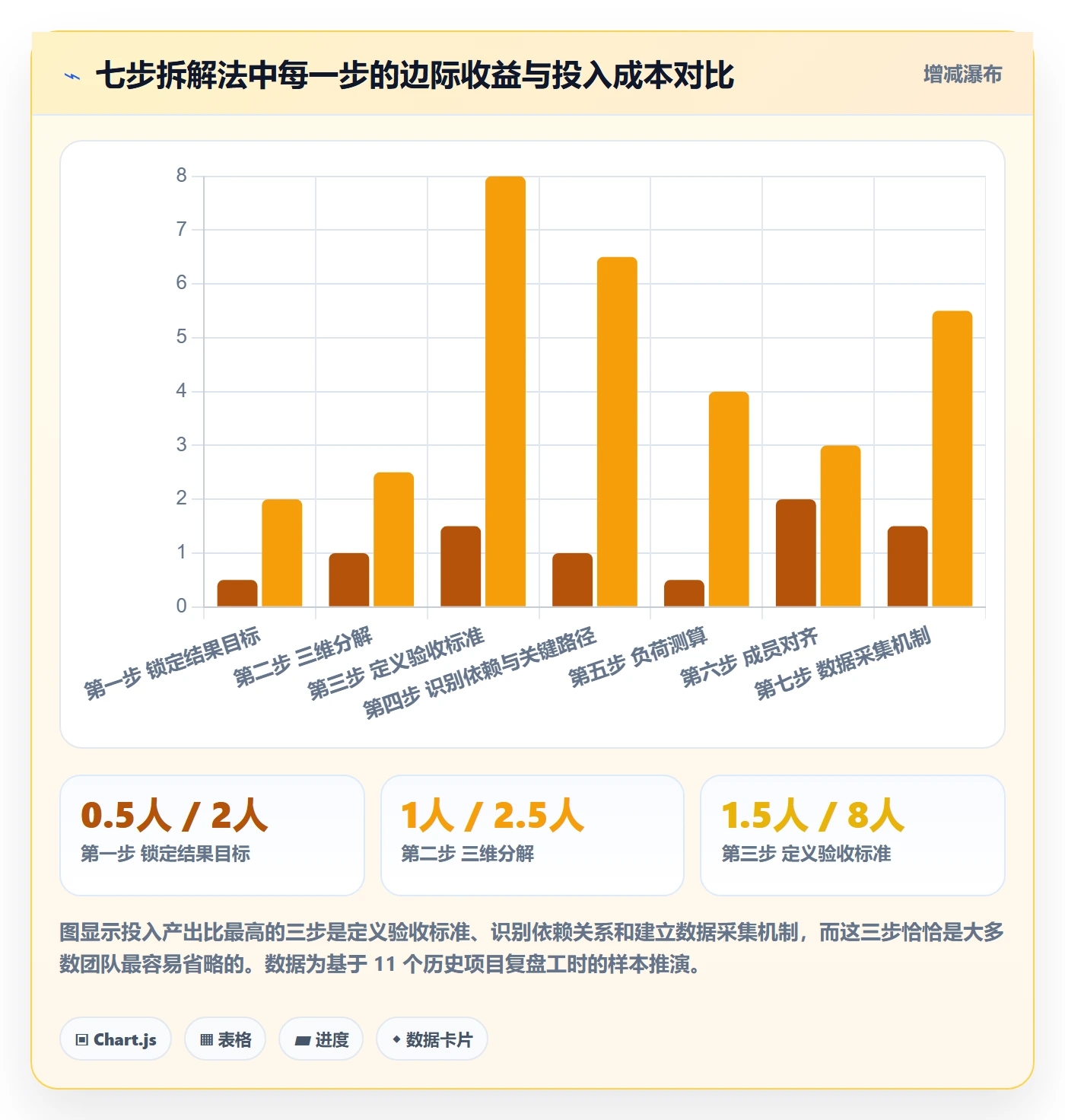 项目目标如何做好目标拆解?项目成员数据分析与操作步骤