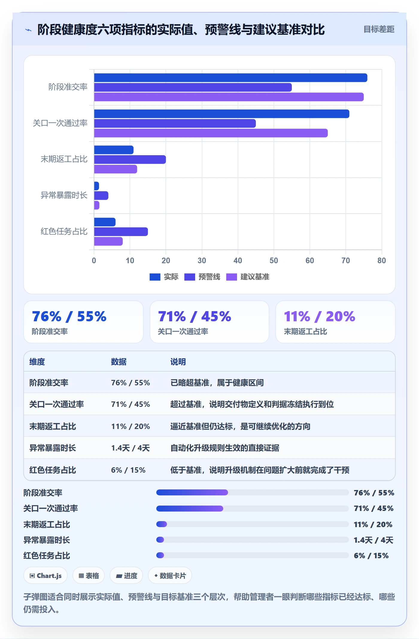 阶段任务实操方法:企业管理者提升项目阶段效率的制度设计方法与模板