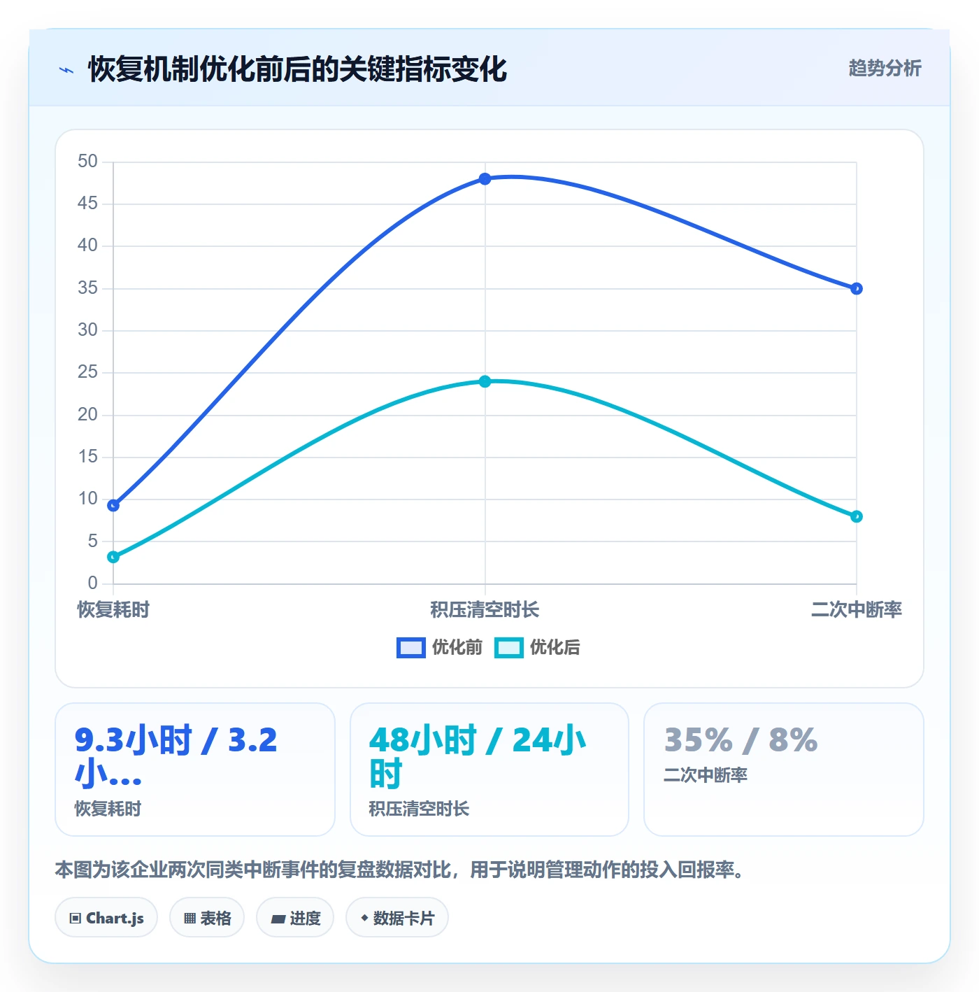任务执行恢复全流程:企业管理者落地方案与一文讲清