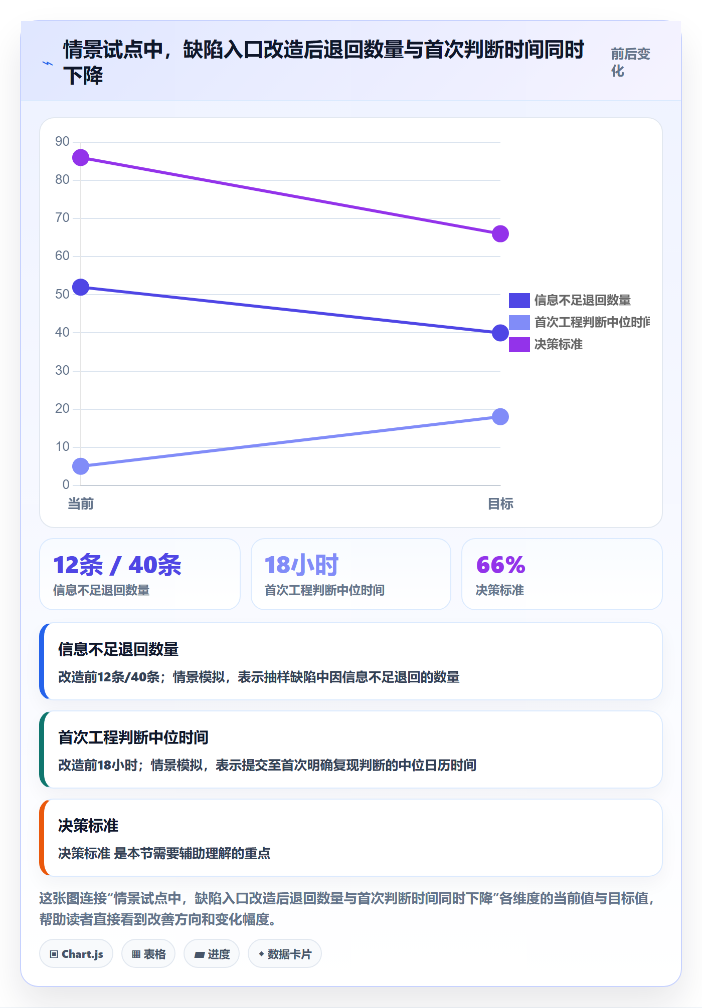 复现步骤实操方法:项目负责人提升Bug / 缺陷效率的流程优化方法与模板