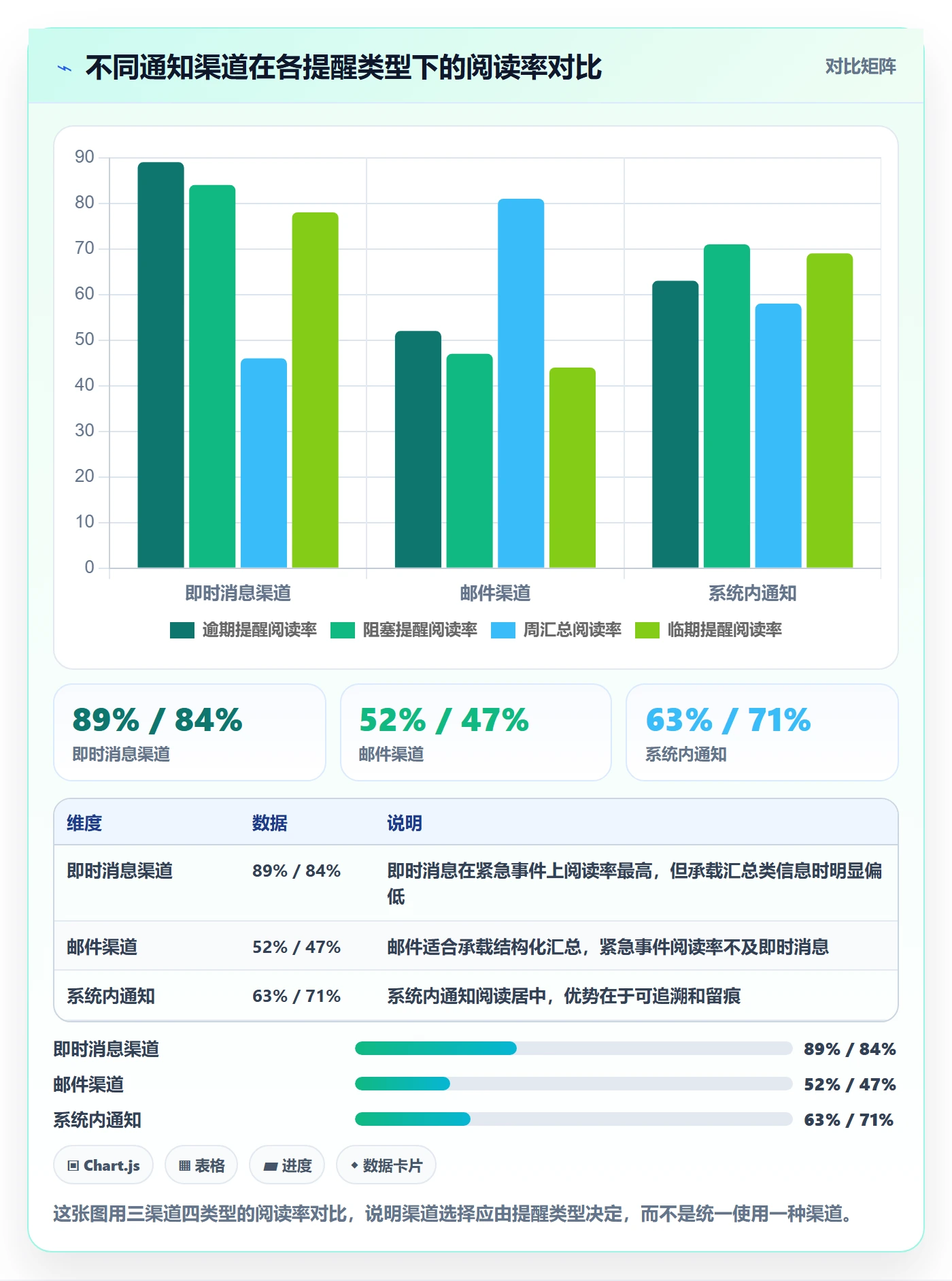 消息通知落地方案:管理层开展任务提醒的落地方案案例解析