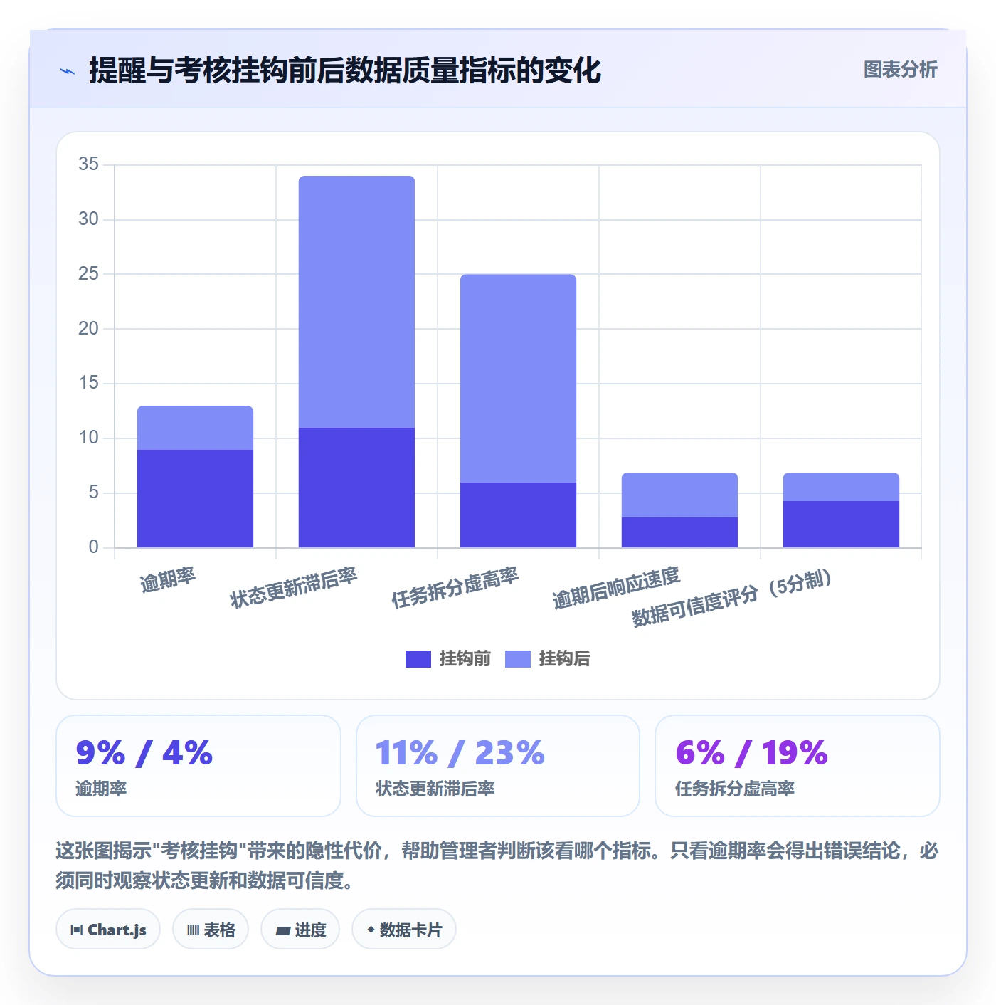 到期提醒怎么做?企业管理者制度设计:任务提醒从0到1