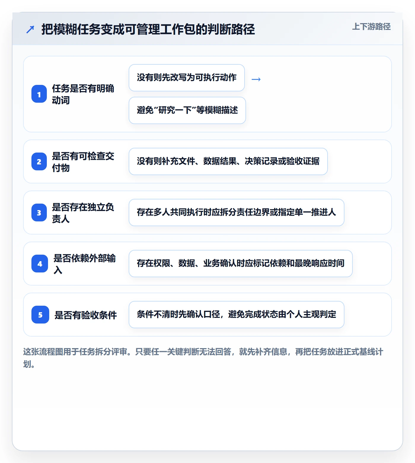 时间轴管理指南：项目成员如何做好甘特图，数据分析全流程