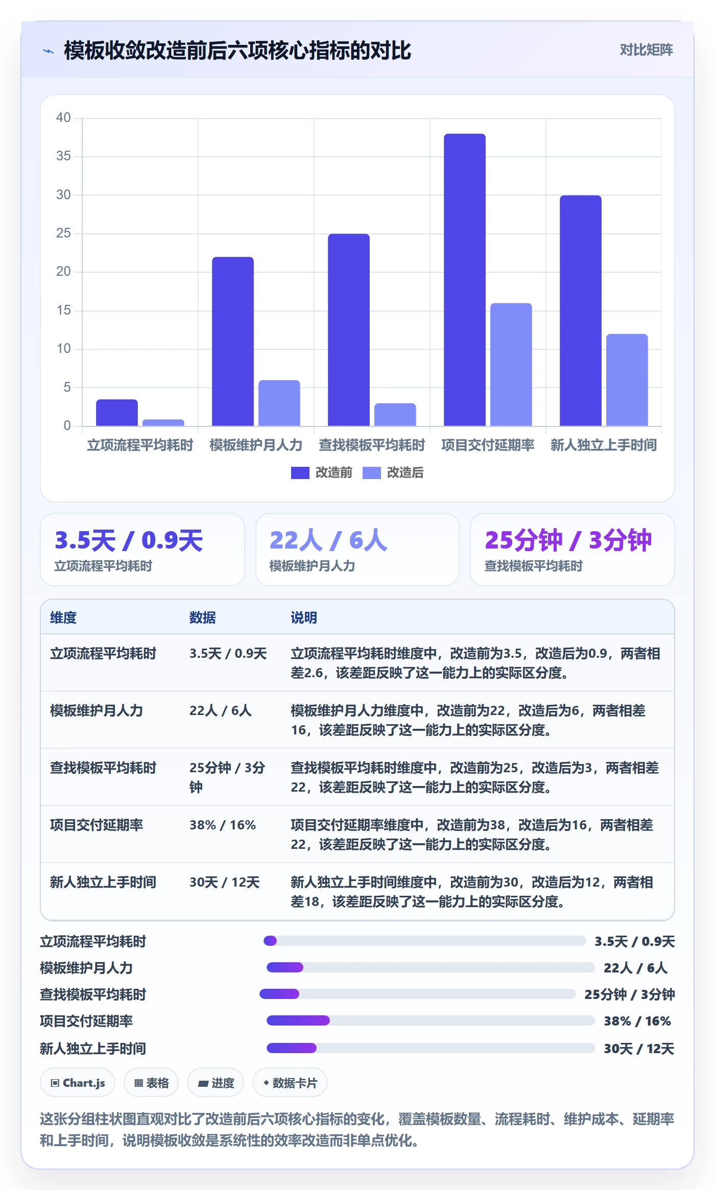 标准项目管理指南:企业管理者如何做好项目模板,效率提升全流程