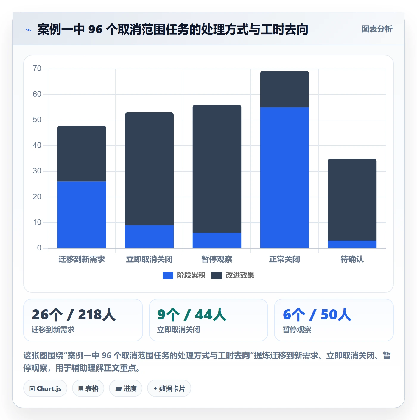 取消落地方案:研发团队开展任务执行的数据分析案例解析