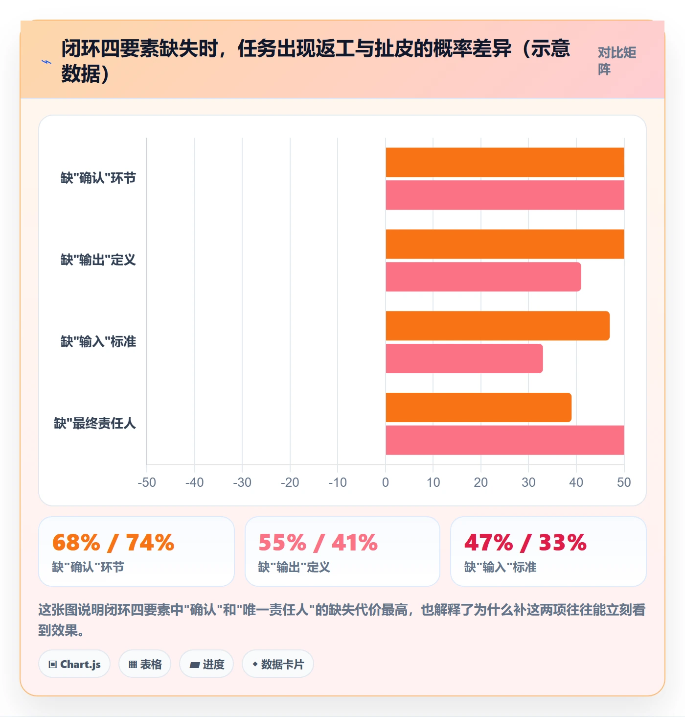 开始怎么做?企业管理者流程优化:任务执行从0到1