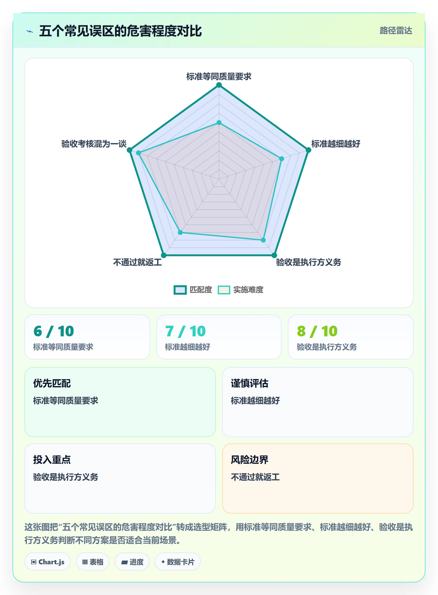 验收标准怎么做?企业管理者协同管理:任务验收从0到1