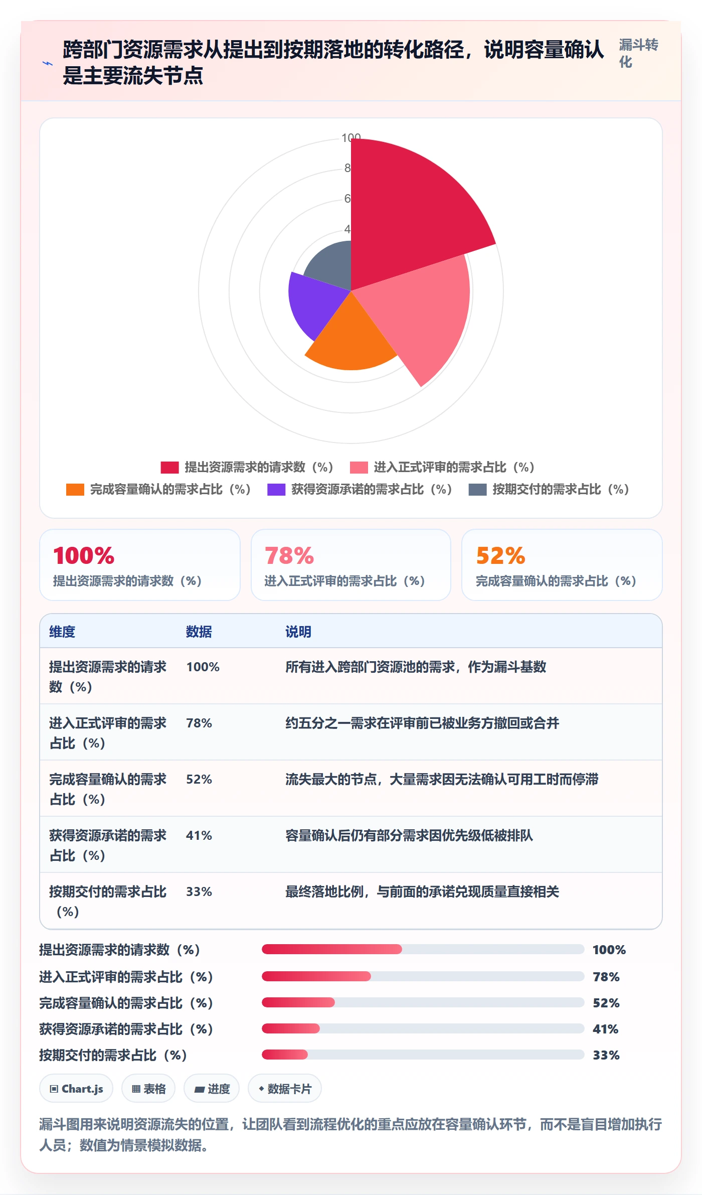 资源分配流程与规范：跨部门团队资源管理流程优化关键指标