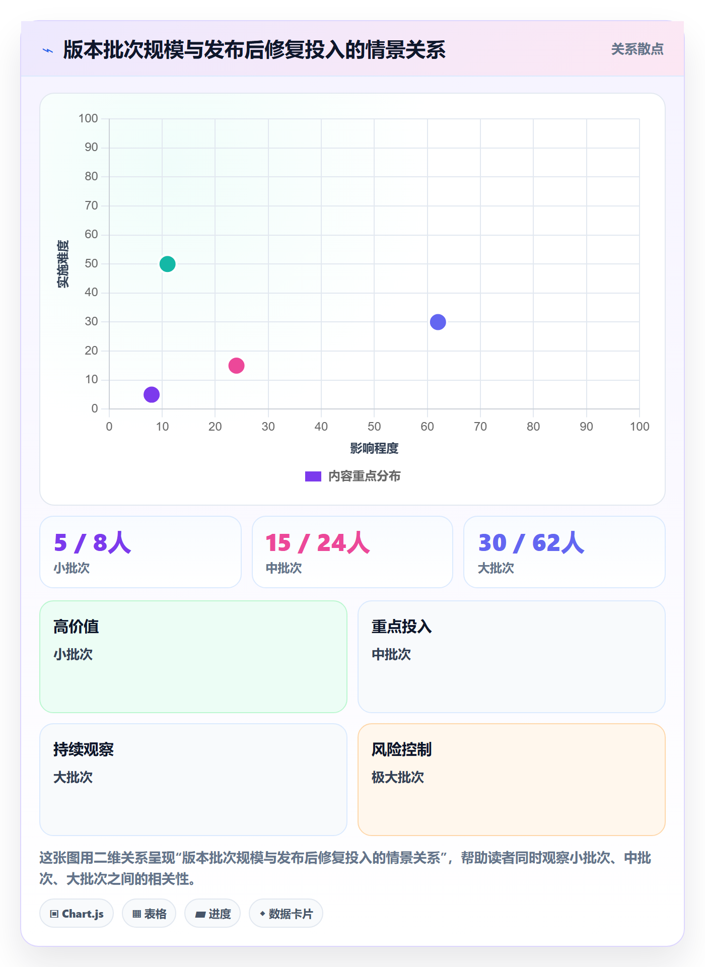 版本内容流程与规范:跨部门团队版本管理制度设计关键指标
