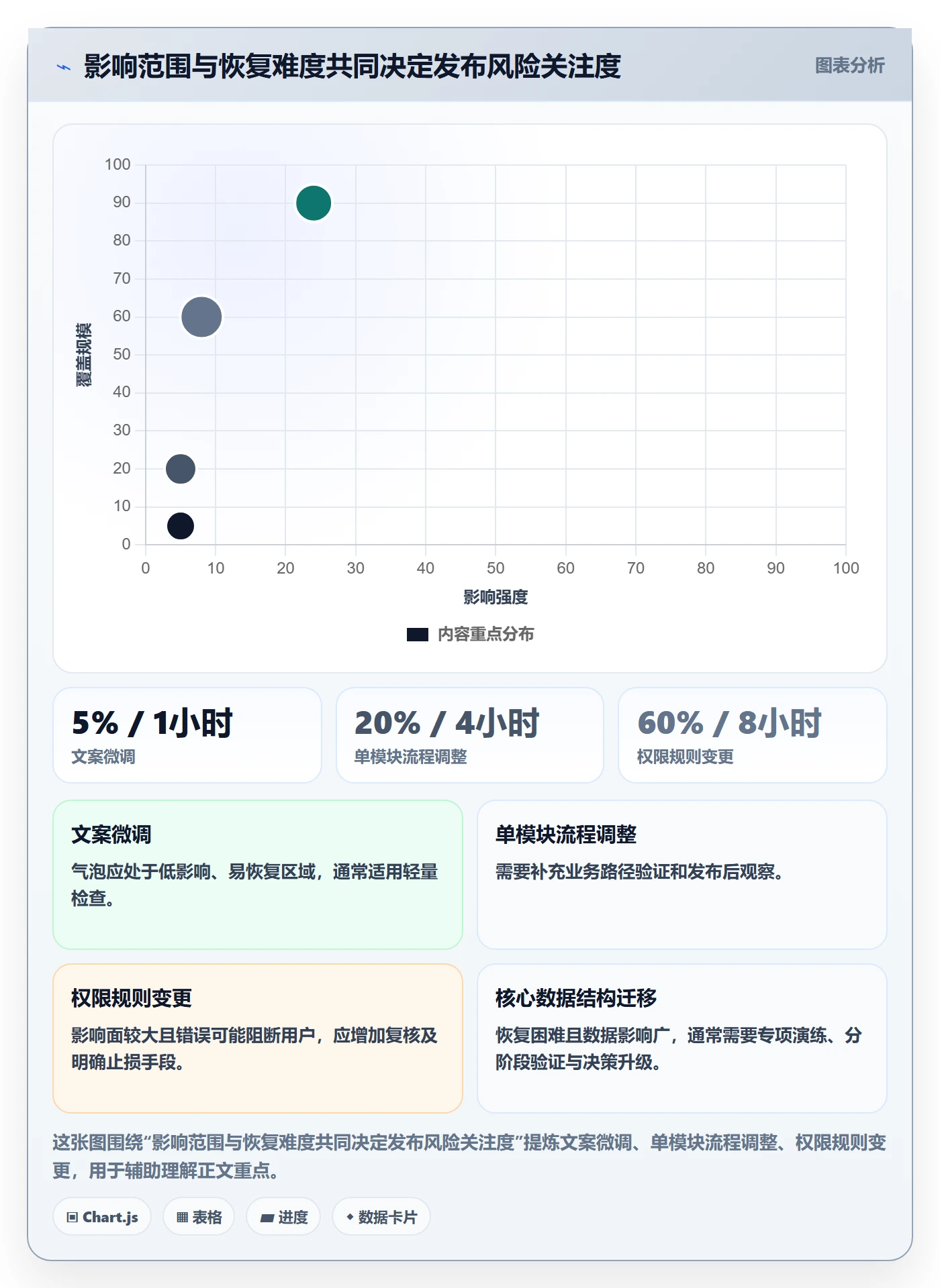 发布检查管理指南:项目成员如何做好发布管理,落地方案全流程