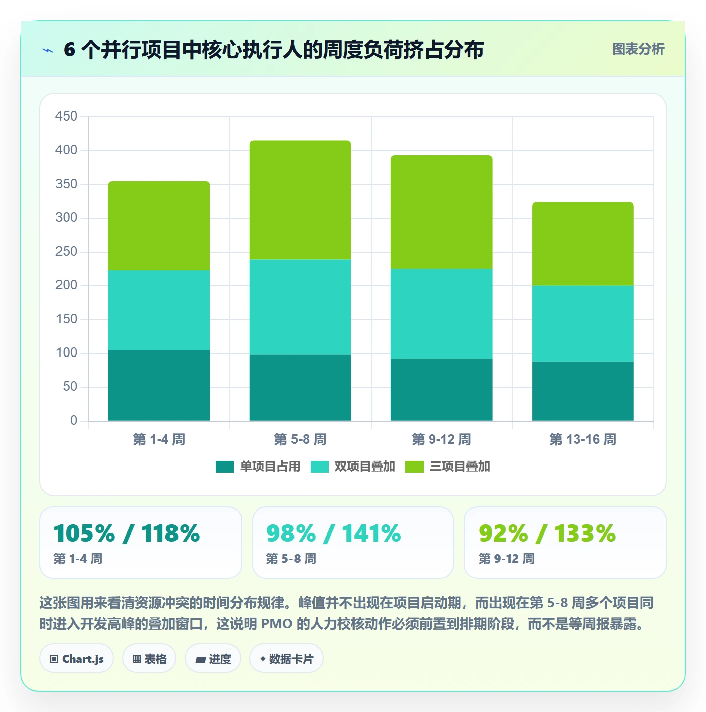执行人管理指南：PMO如何做好任务管理，最佳实践全流程